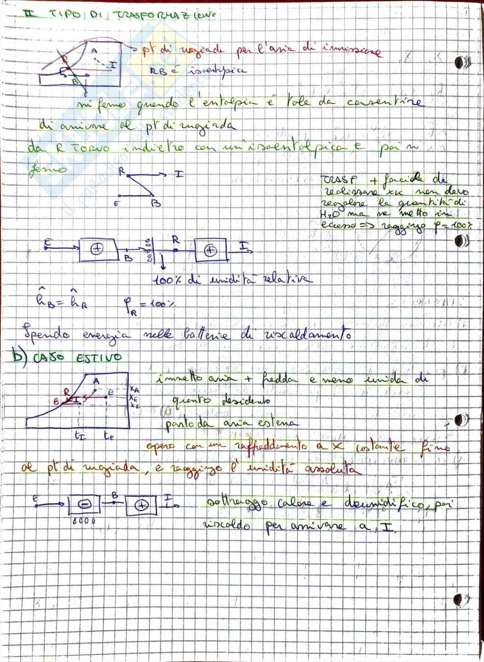 Fisica dell'edificio Pag. 66