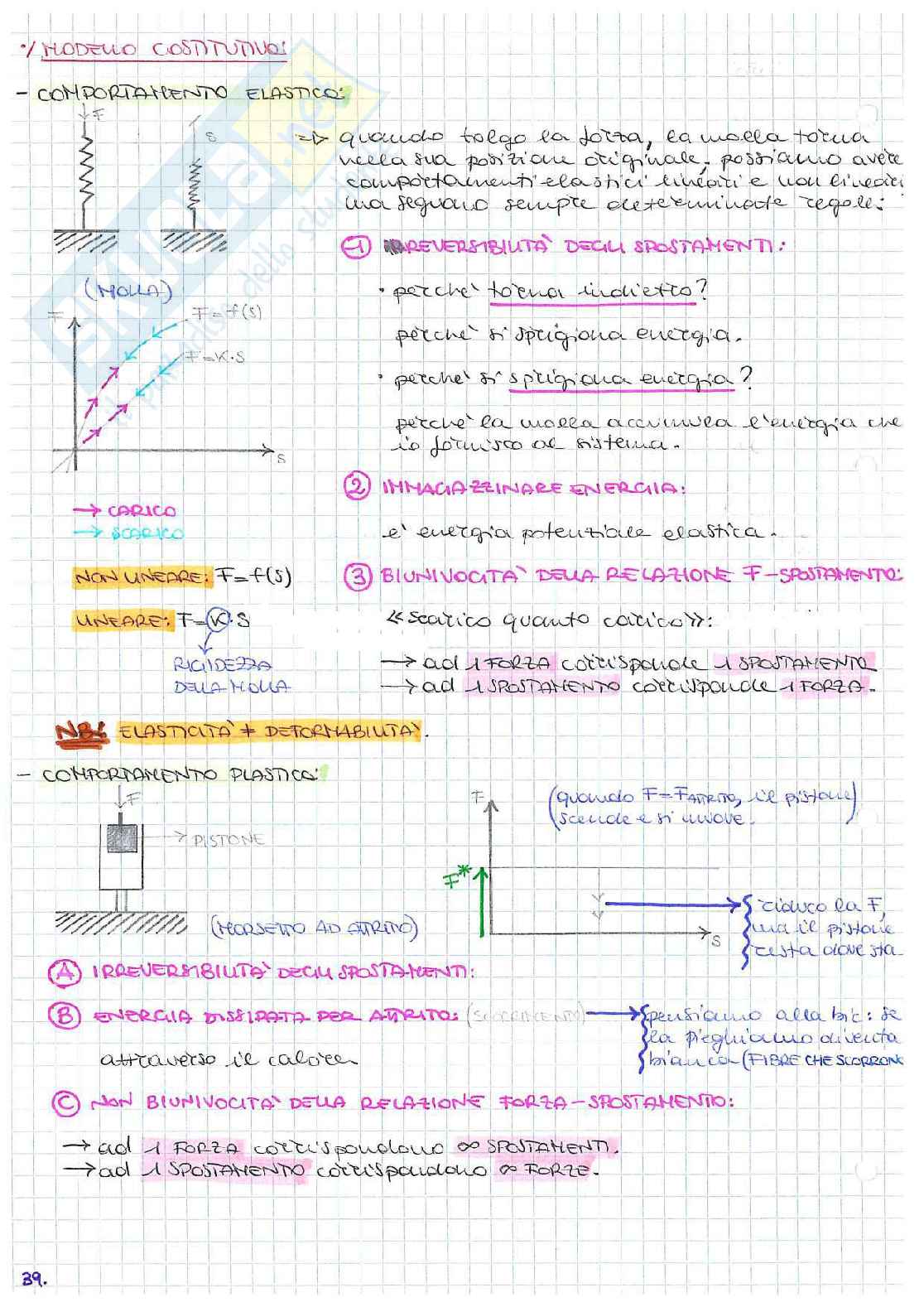 Modulo 2_modellazione comportamento meccanico del terreno Pag. 31