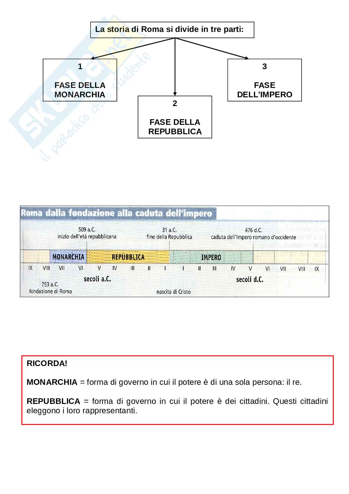 Nascita dell'impero romano Pag. 2