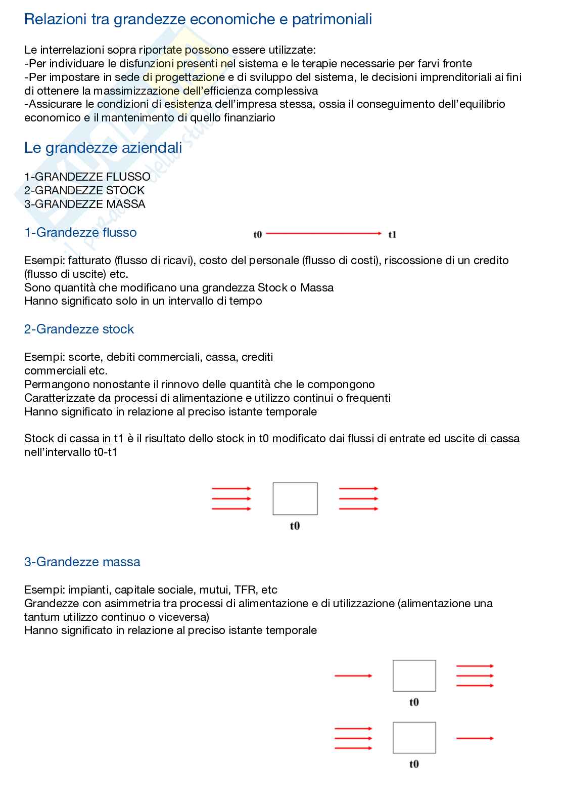 Riassunto esame Economia e gestione delle imprese, Prof. Innocenti Niccoló, libro consigliato Economia e gestione delle imprese , Moliterni  Pag. 11