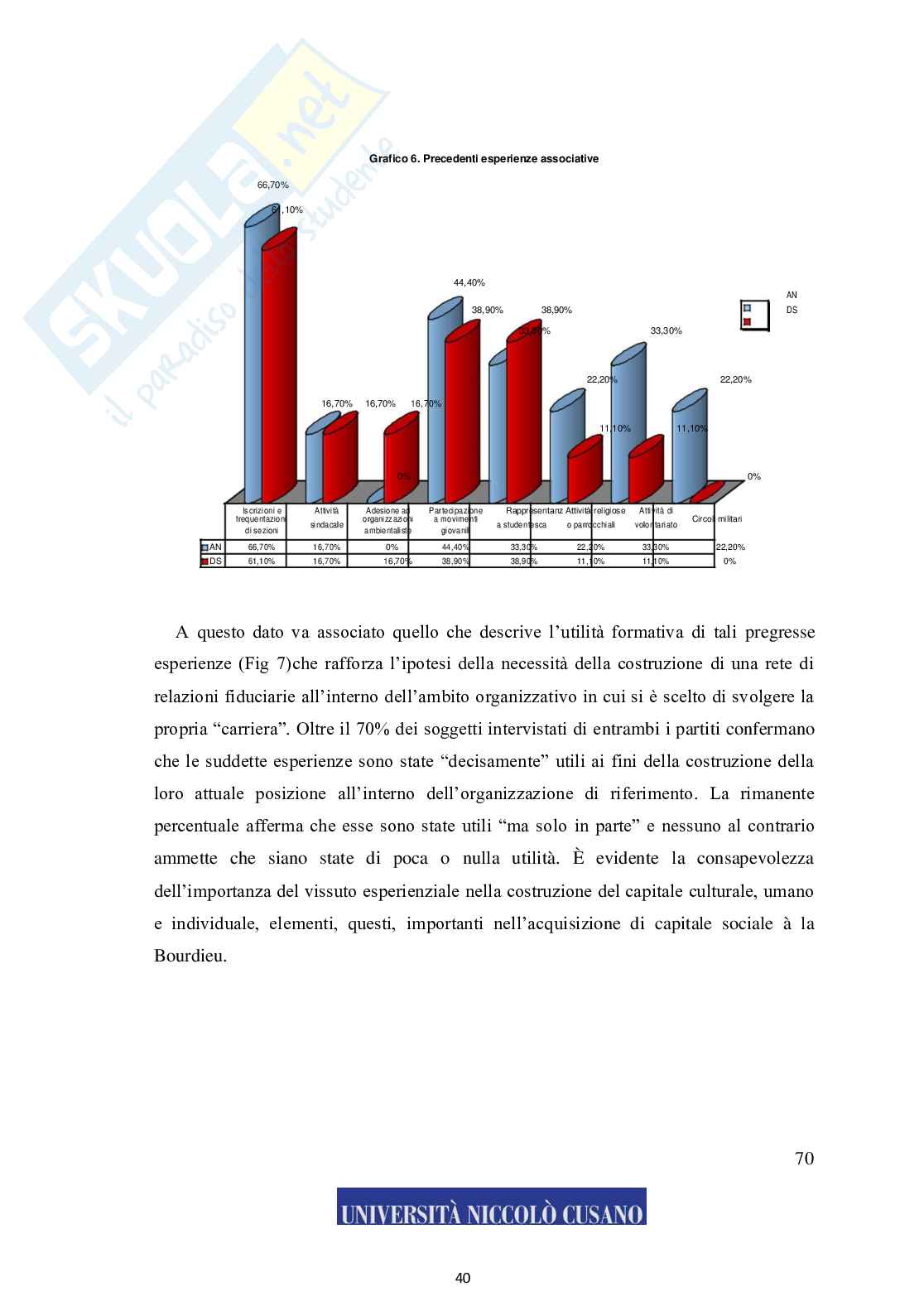 Sociologia dei fenomeni politici Pag. 71