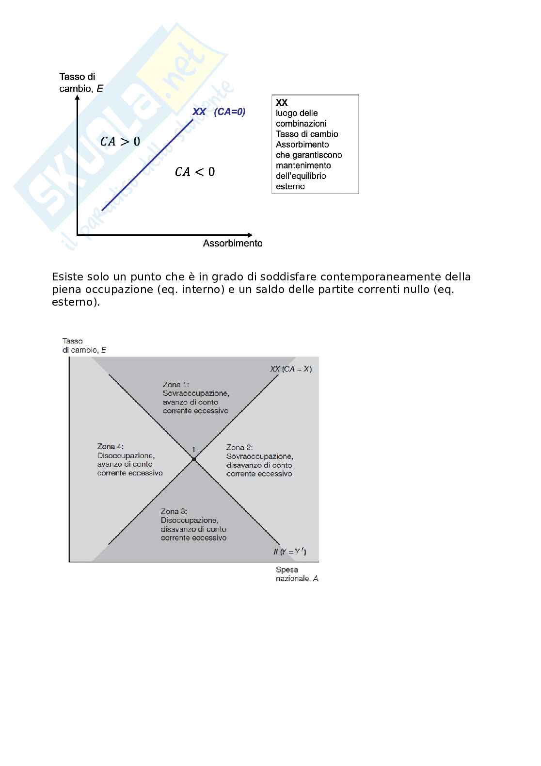 Appunti presi a lezione corso Economia internazionale Pag. 86
