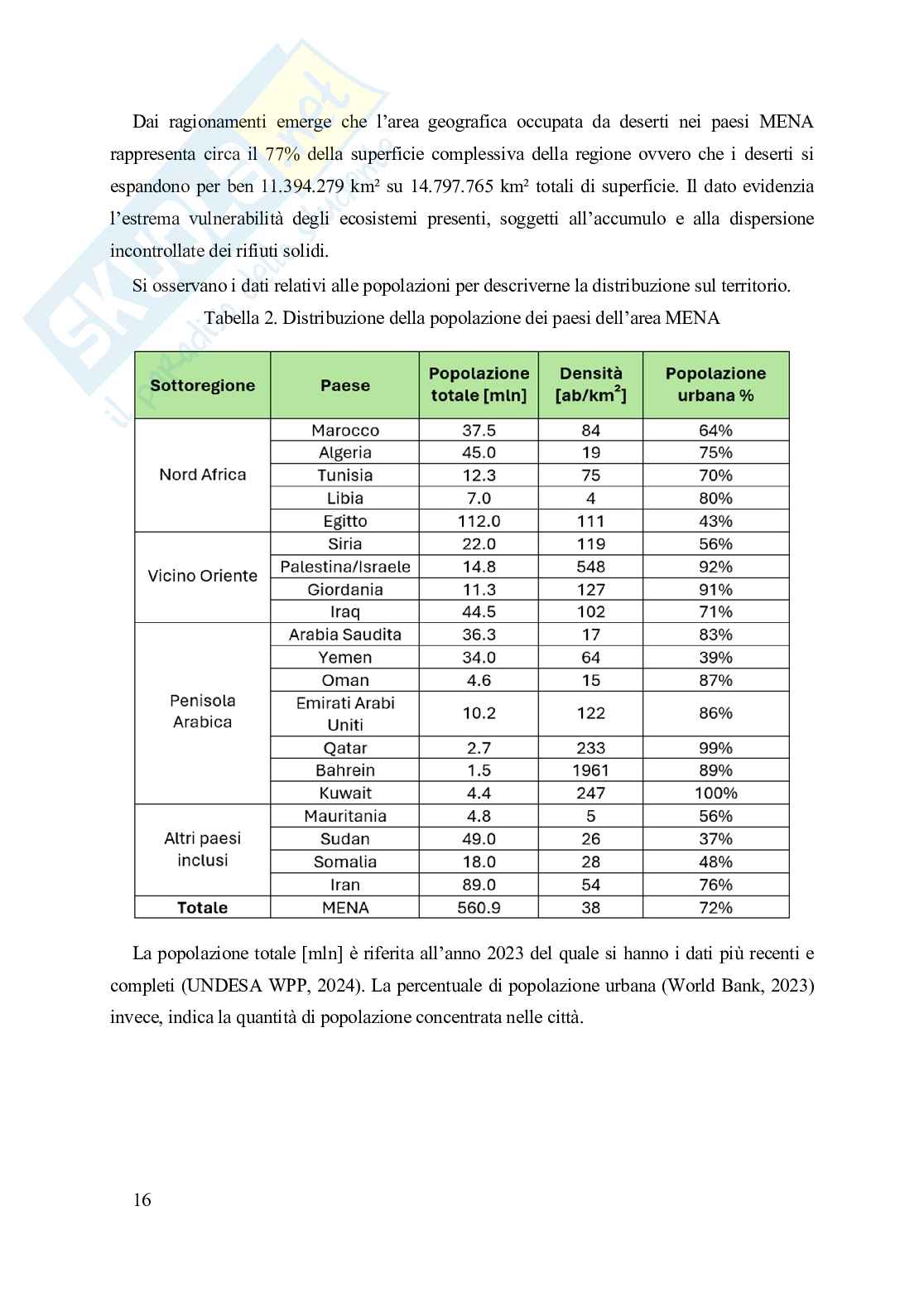Deserto di plastica Pag. 16