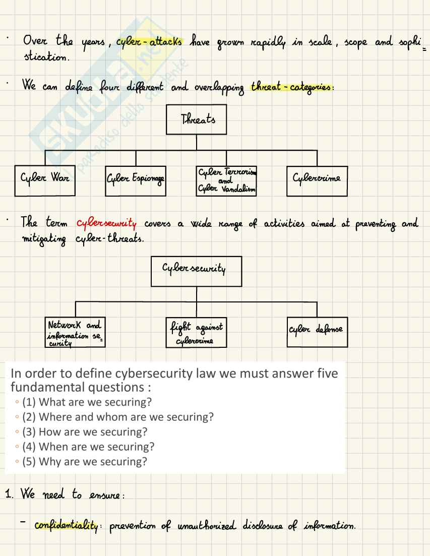 Appunti Information and technology law (parte 1) Pag. 1