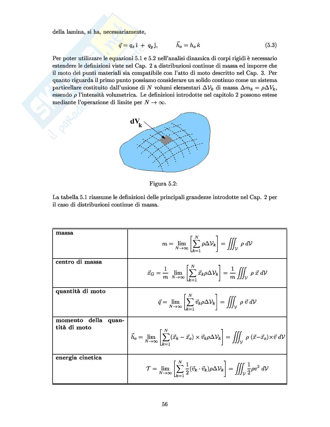 Meccanica razionale Pag. 56