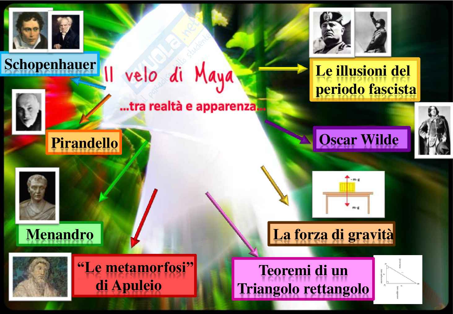 Velo di maya... tra realtà e apparenza Pag. 2