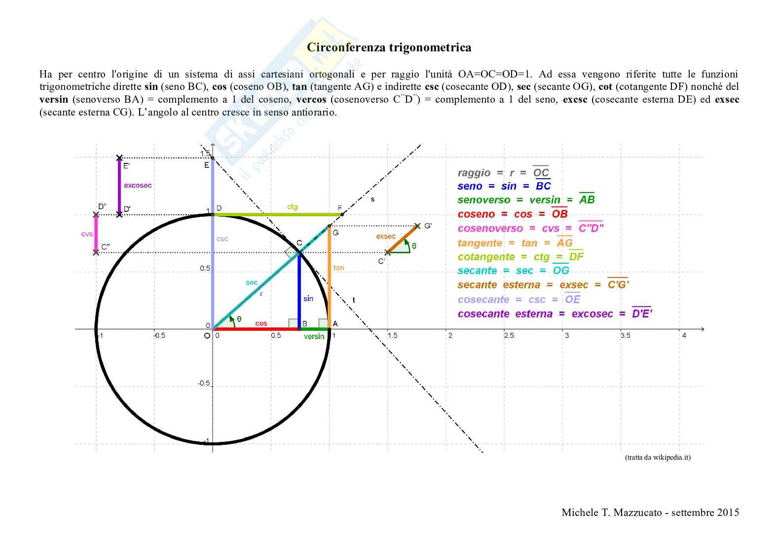 Appunti di trigonometria Pag. 2