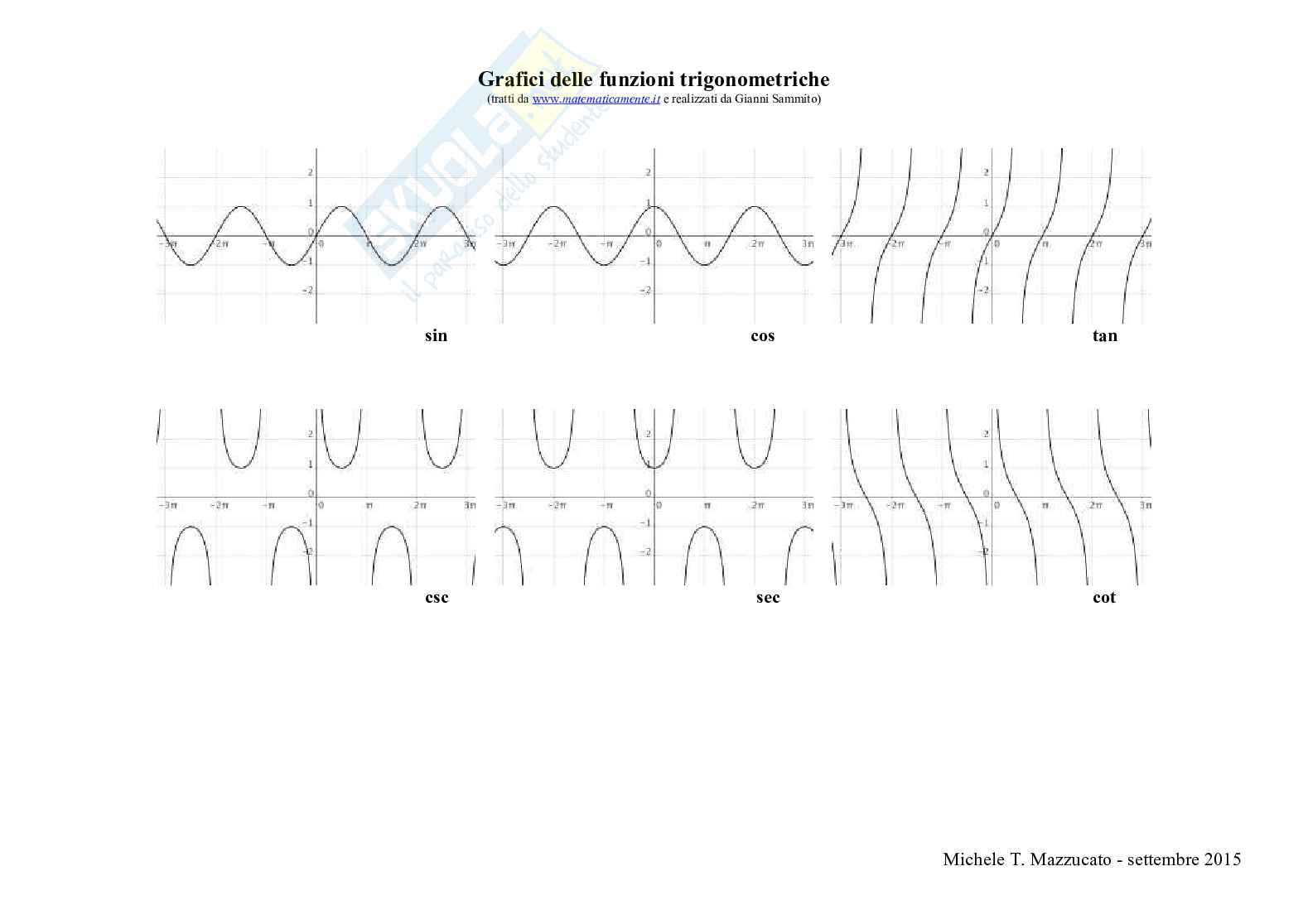 Appunti di trigonometria Pag. 6