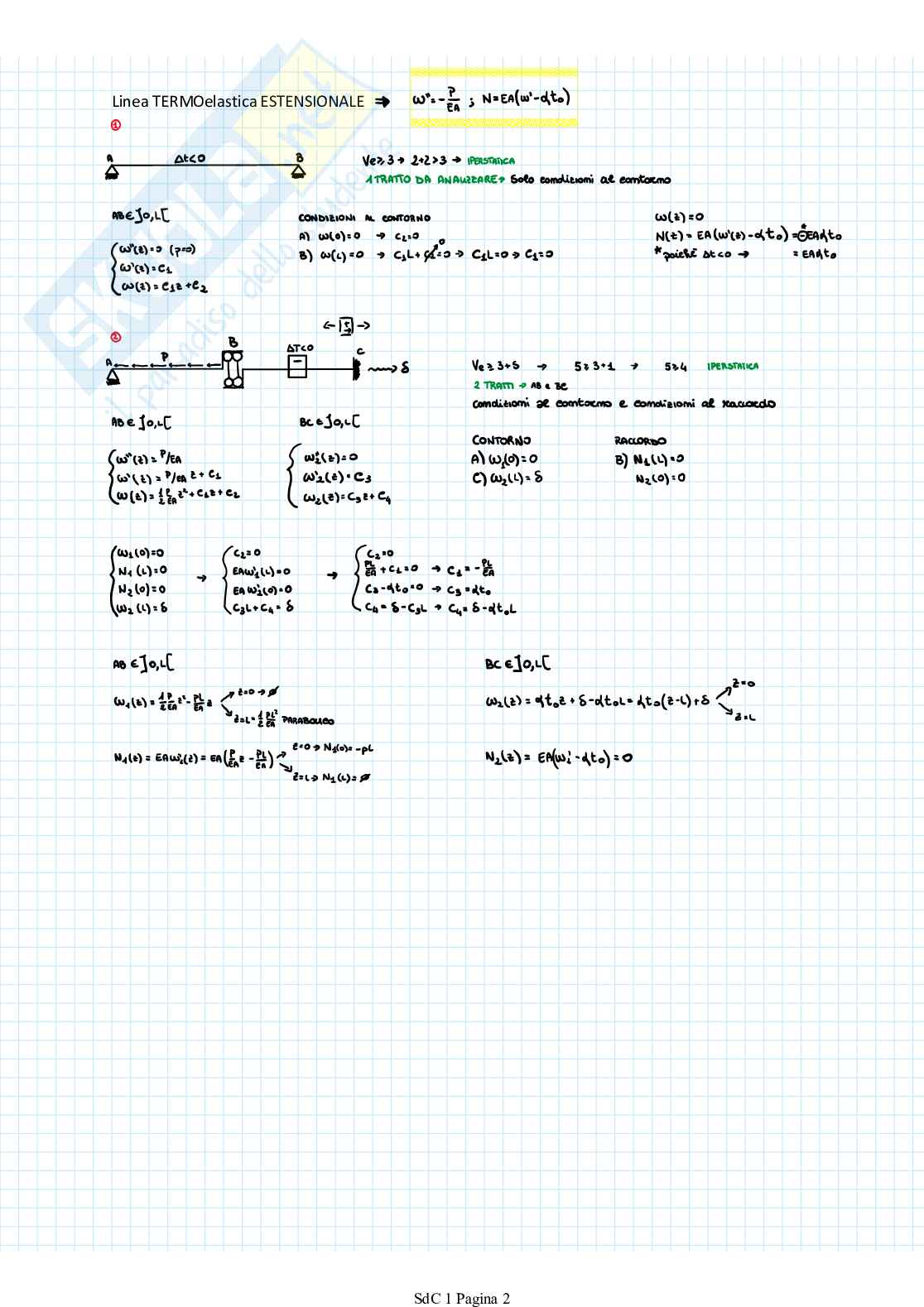 Esercizi preorale di Scienza delle costruzioni Pag. 2