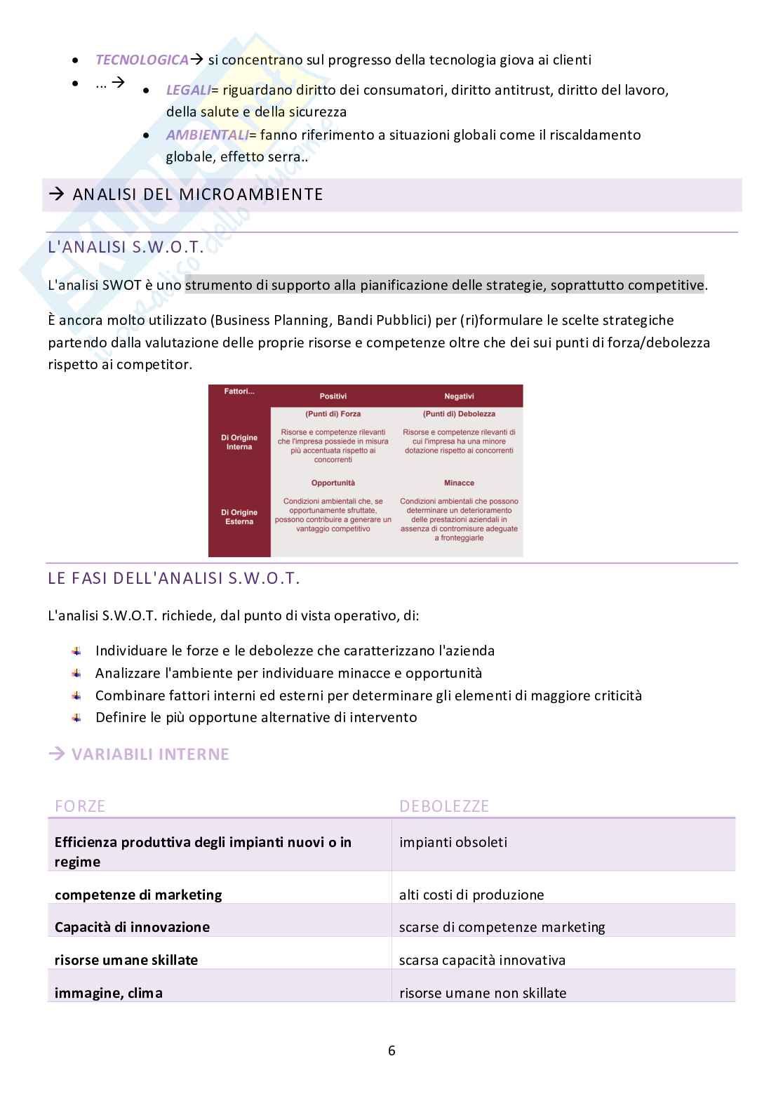 Economia e gestione delle imprese Pag. 6