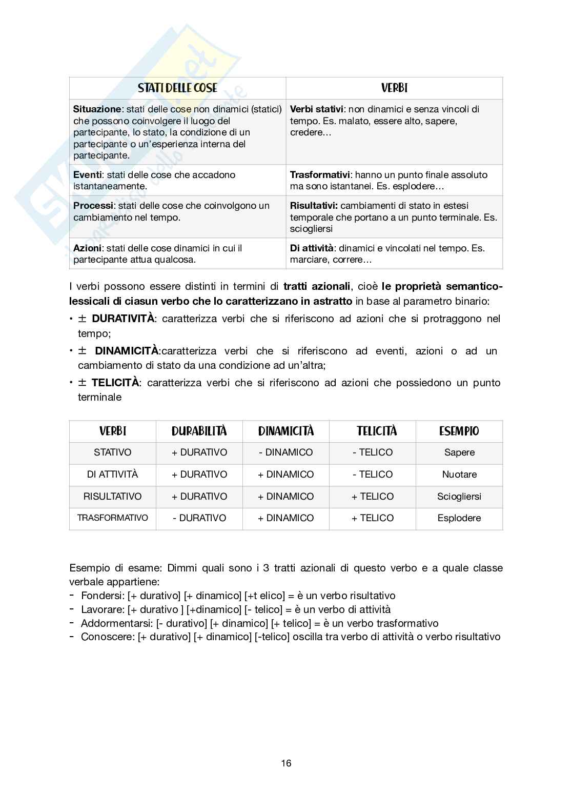 Appunti completi di Linguistica generale Pag. 16