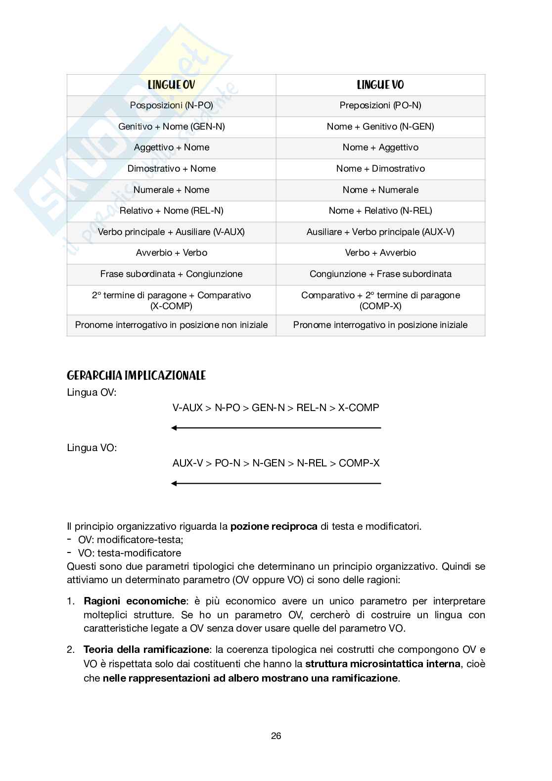 Appunti completi di Linguistica generale Pag. 26