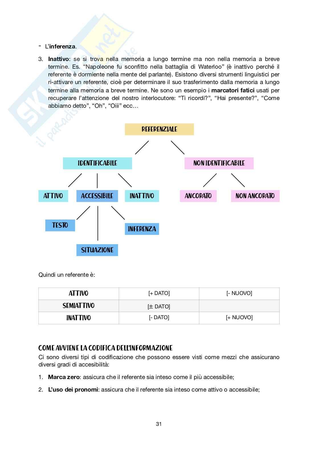 Appunti completi di Linguistica generale Pag. 31