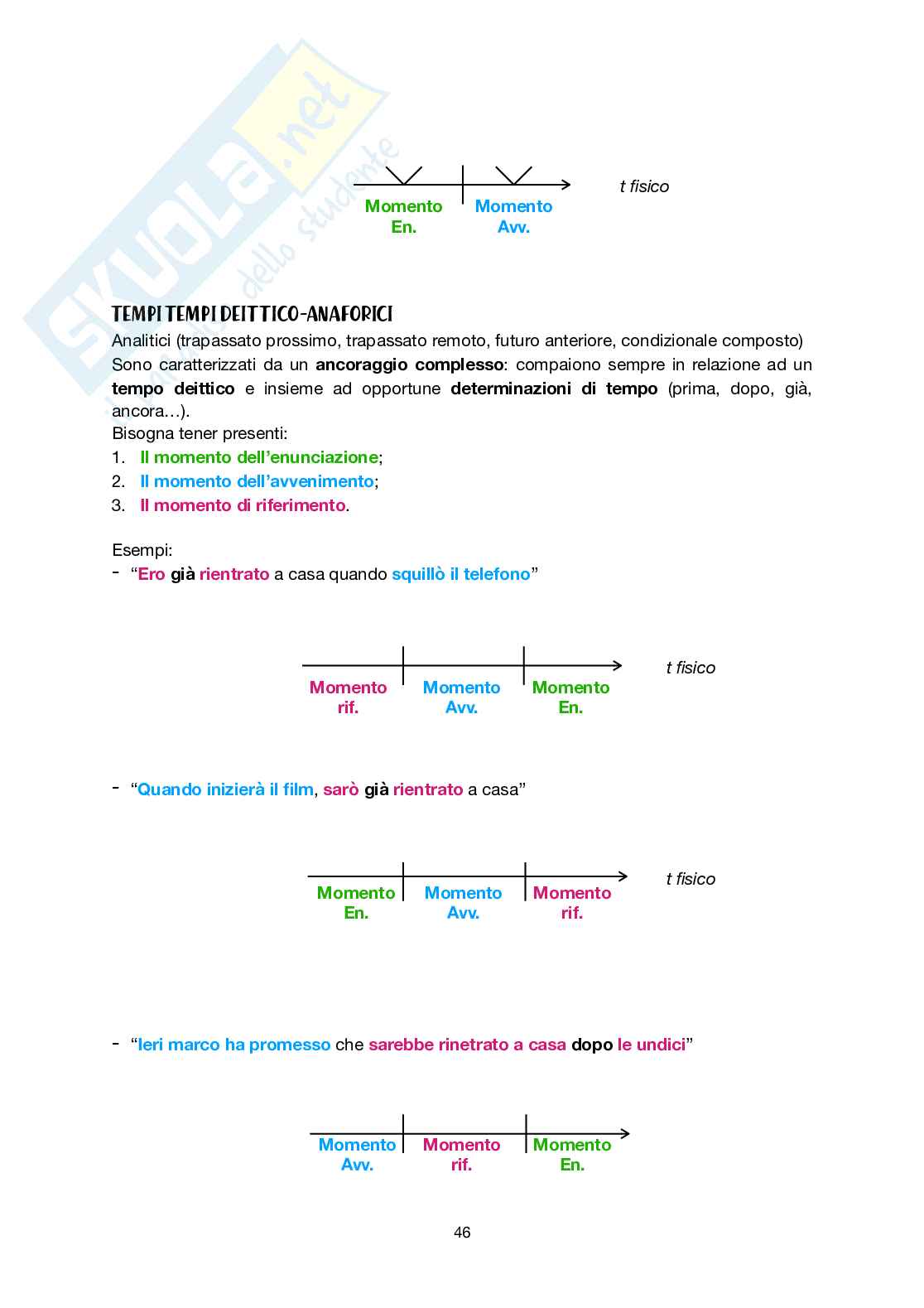Appunti completi di Linguistica generale Pag. 46