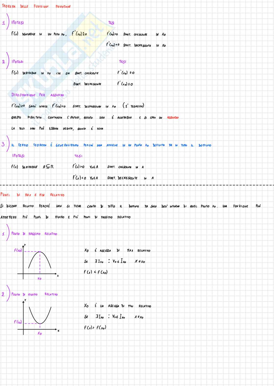 Matematica per l'economia - Schemi teorici e grafici d'esame Pag. 1