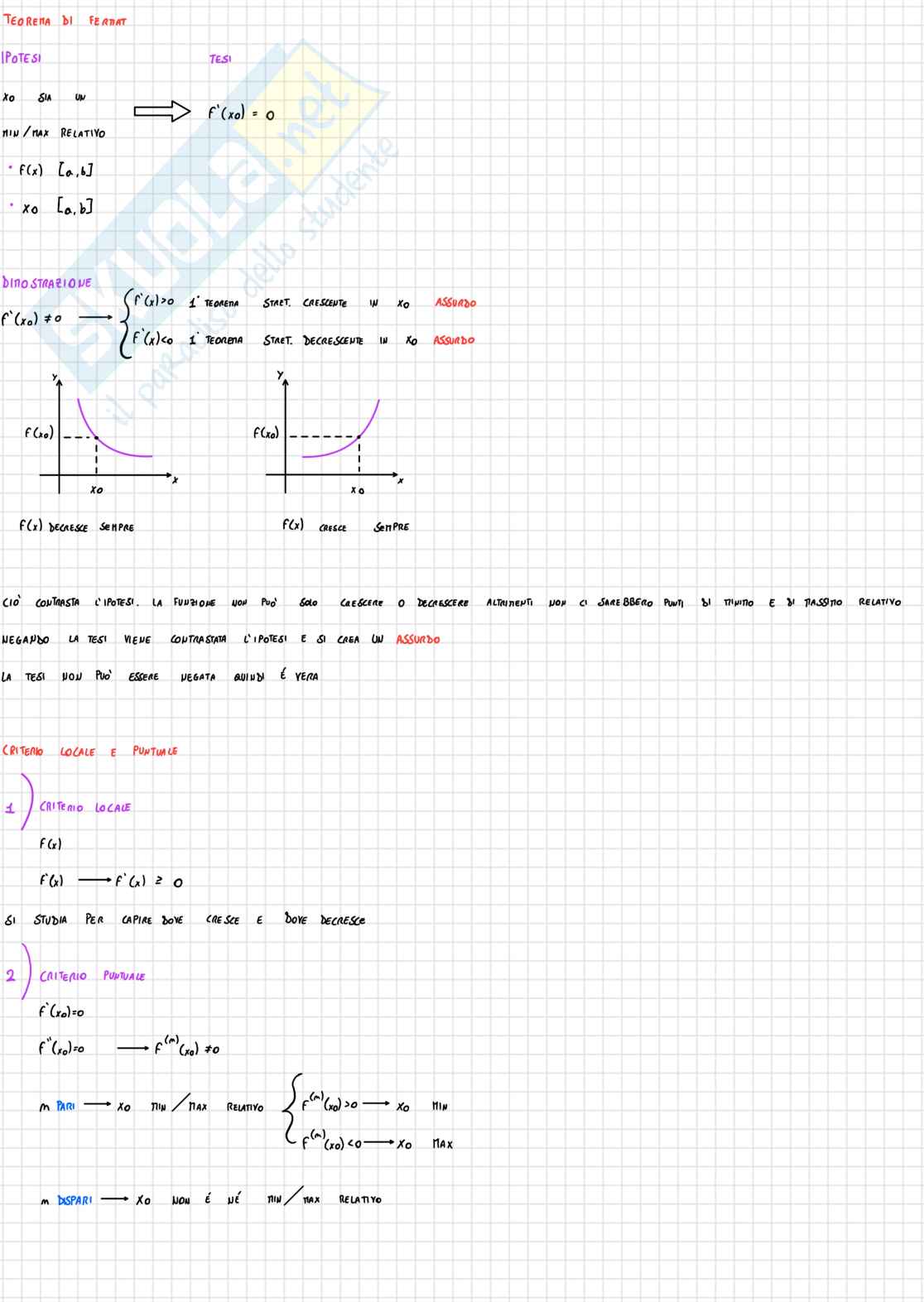 Matematica per l'economia - Schemi teorici e grafici d'esame Pag. 2