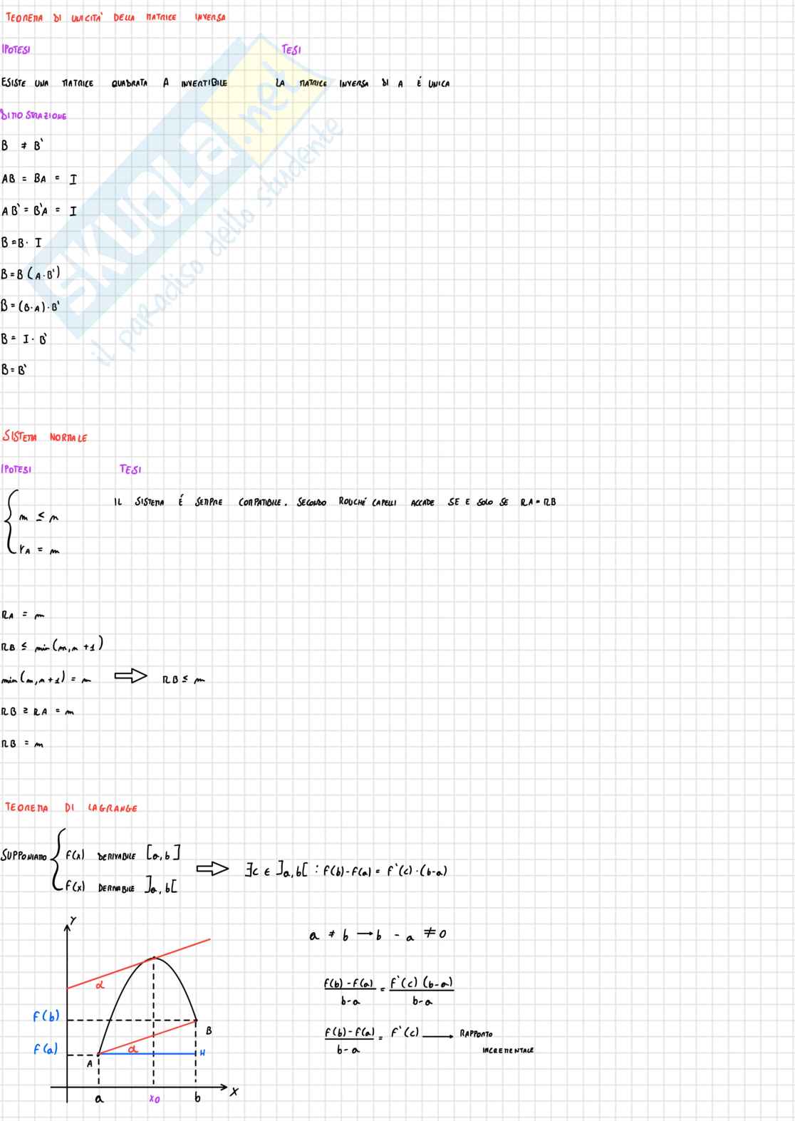 Matematica per l'economia - Schemi teorici e grafici d'esame Pag. 6