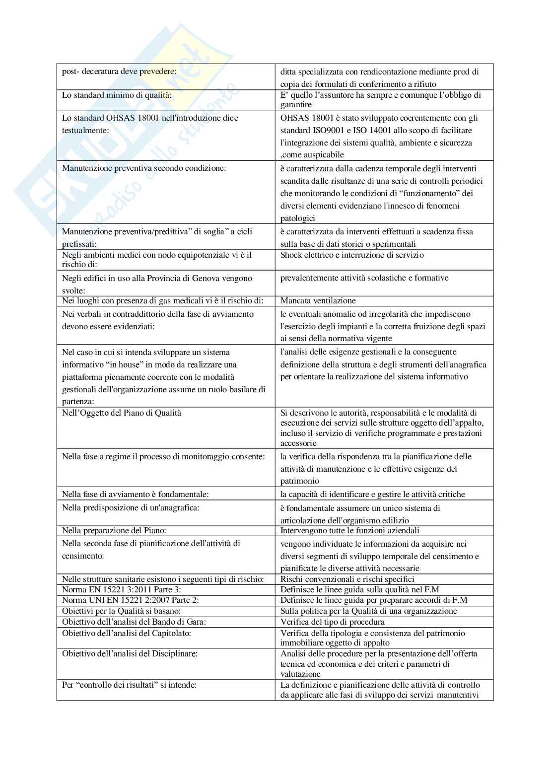 Facility Management & Sicurezza Pag. 16