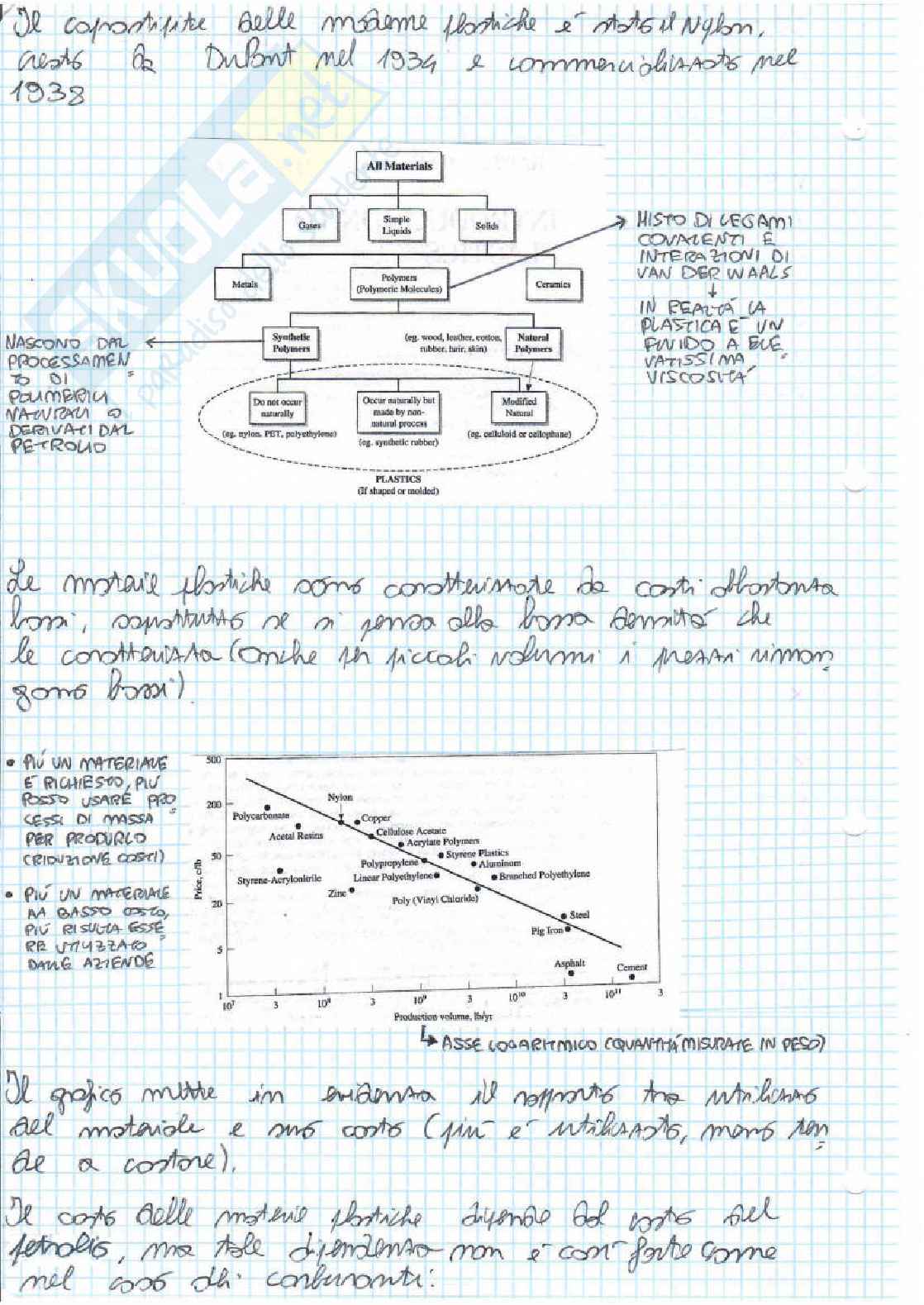 Parte 3: Studio del prodotto e del processo Pag. 2