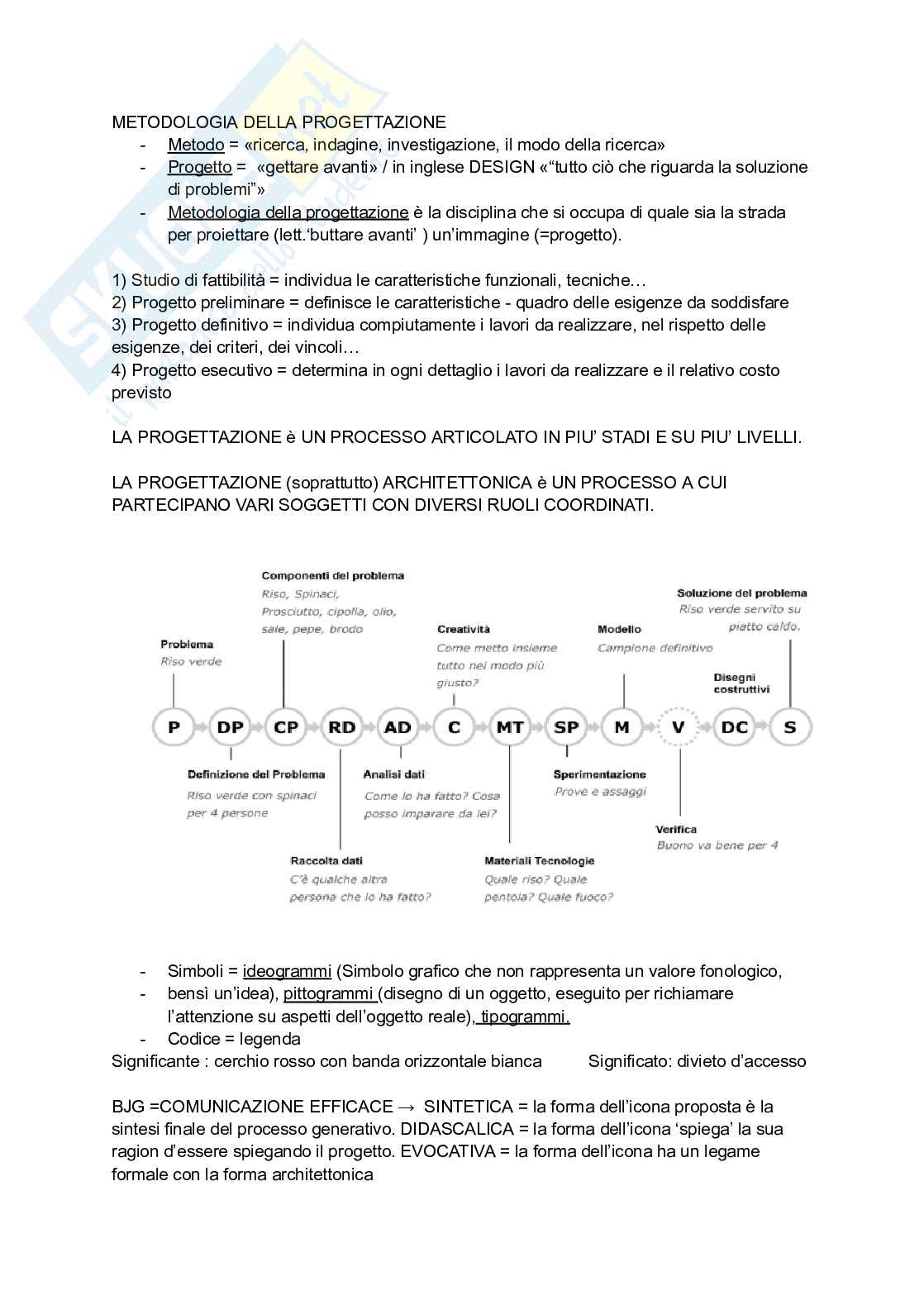 Metodologia della progettazione  Pag. 1