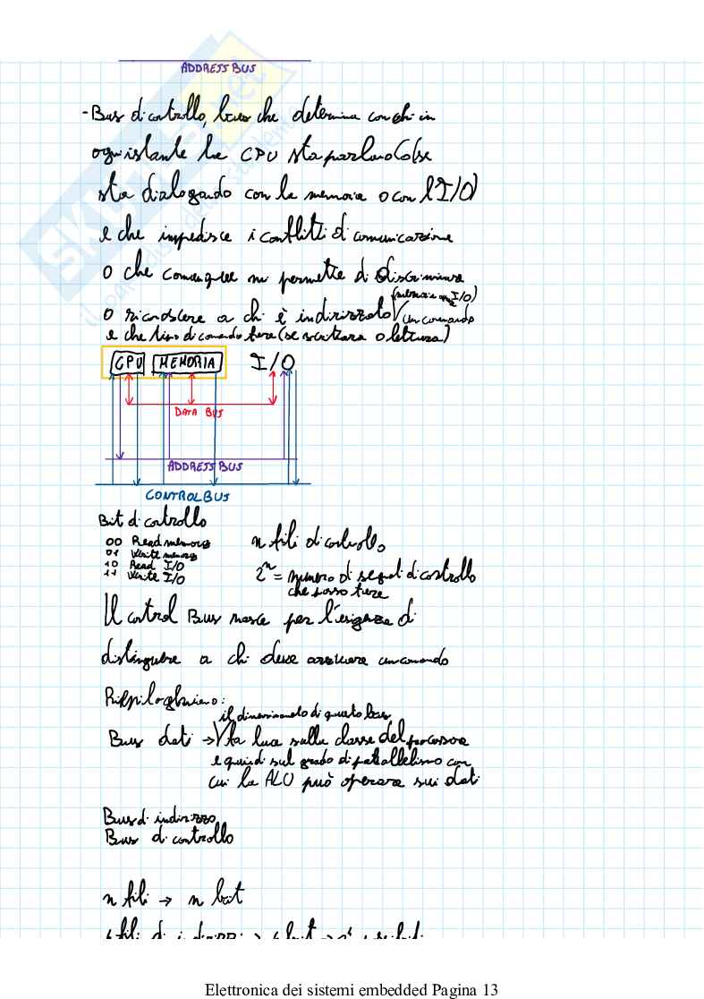 Elettronica -  parte 1 di 9 Pag. 31