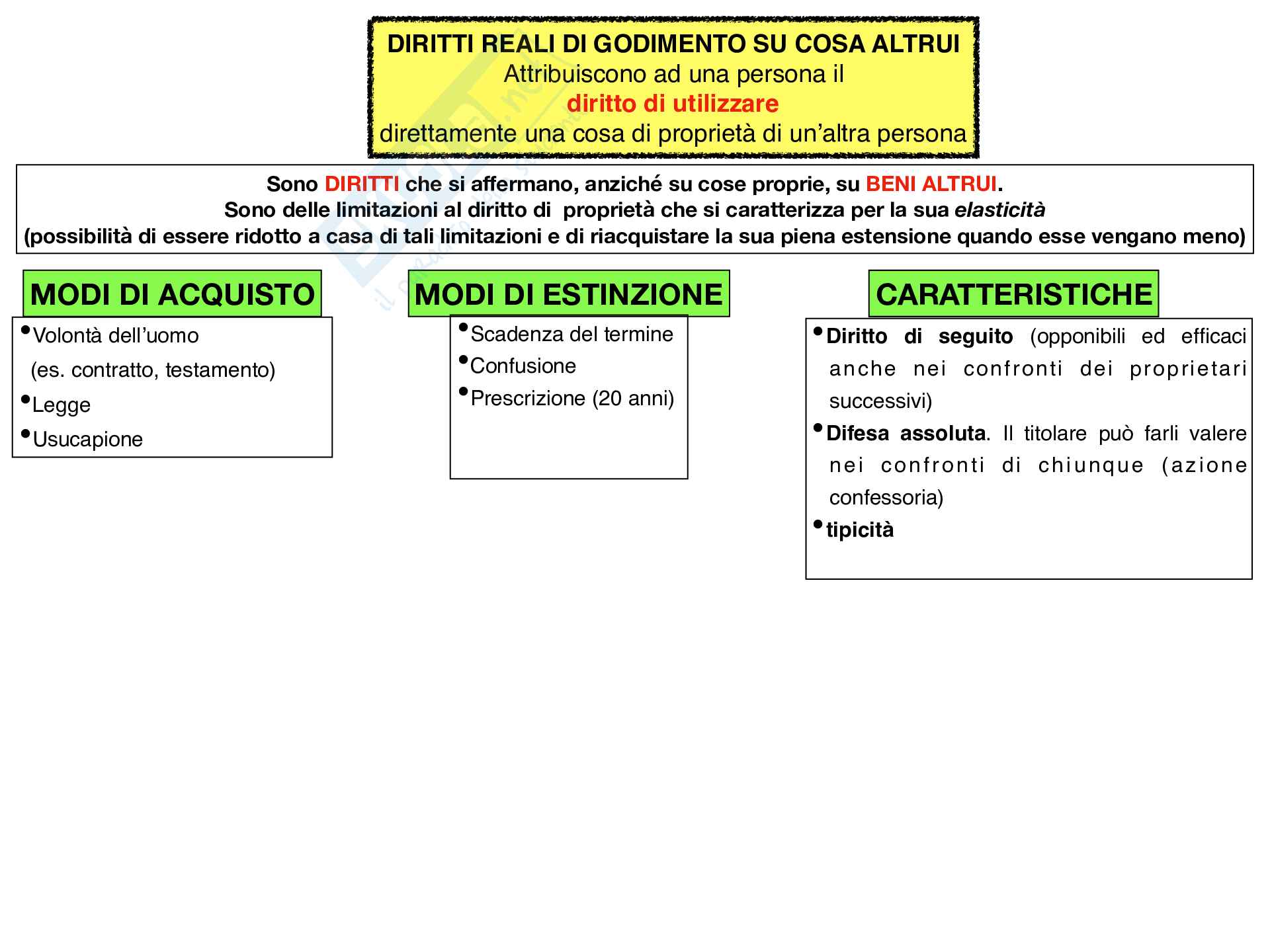 Godimento Pag. 1
