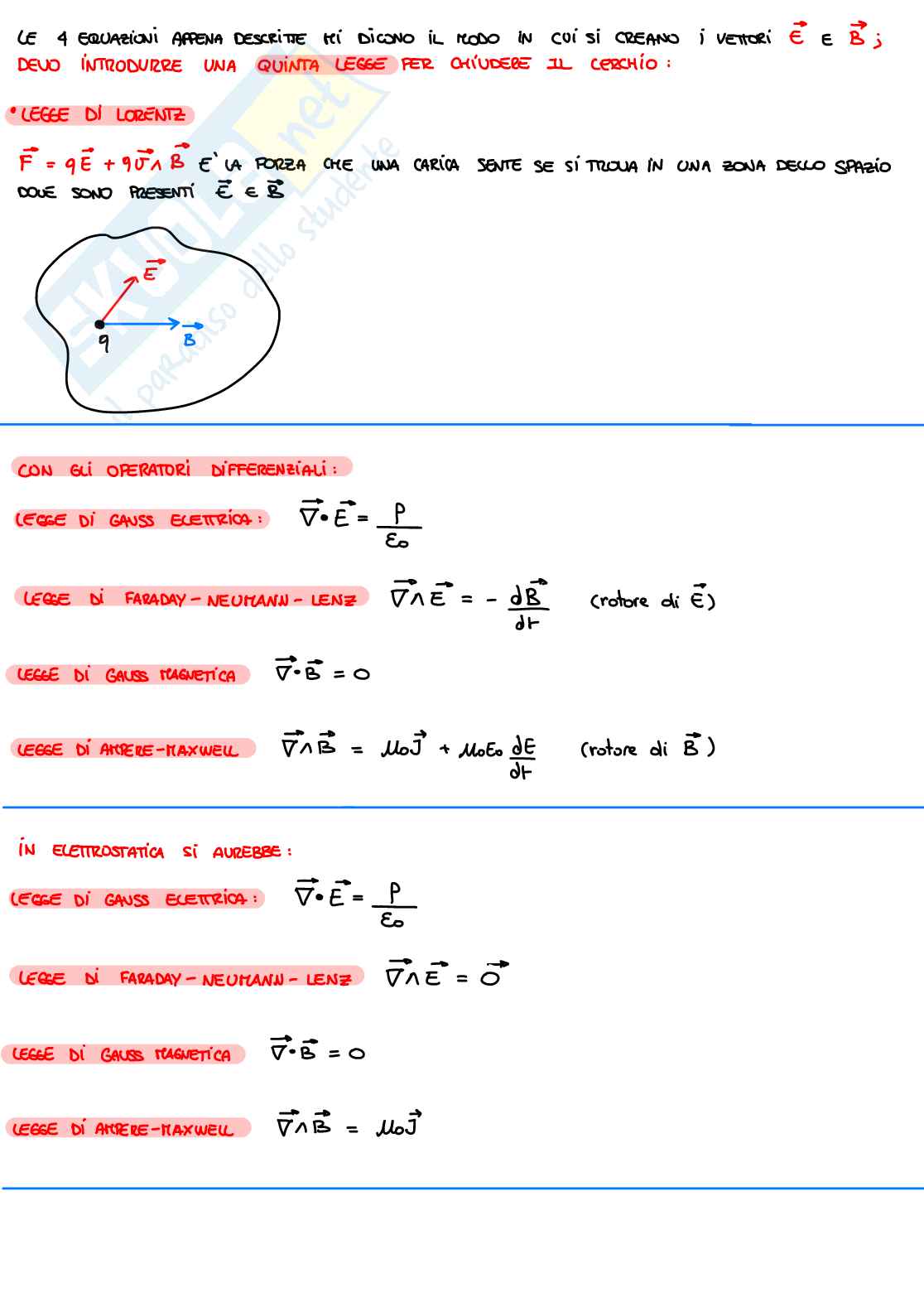 Appunti di fisica generale - Elettromagnetismo e onde Pag. 6
