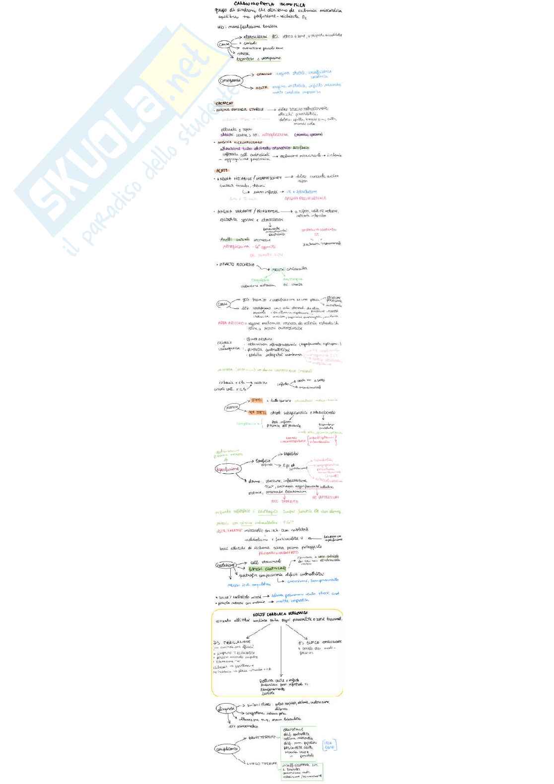 Anatomia patologica Pag. 1