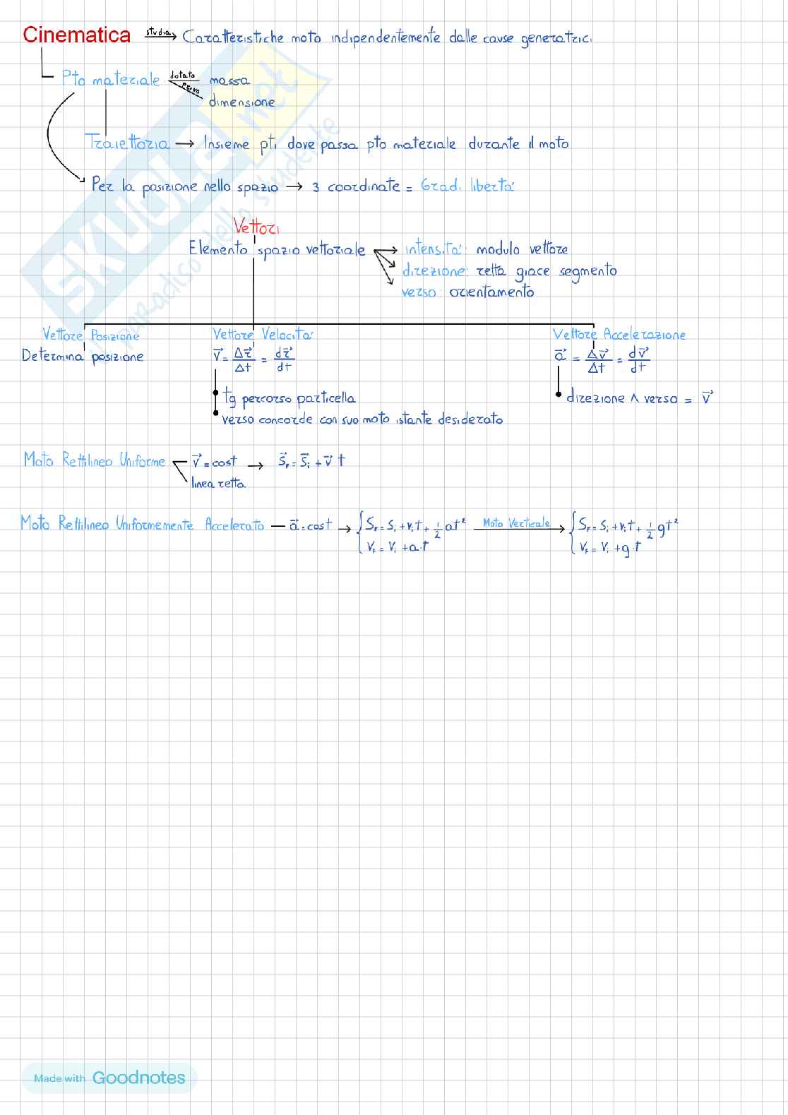Appunti esame Fisica Pag. 1
