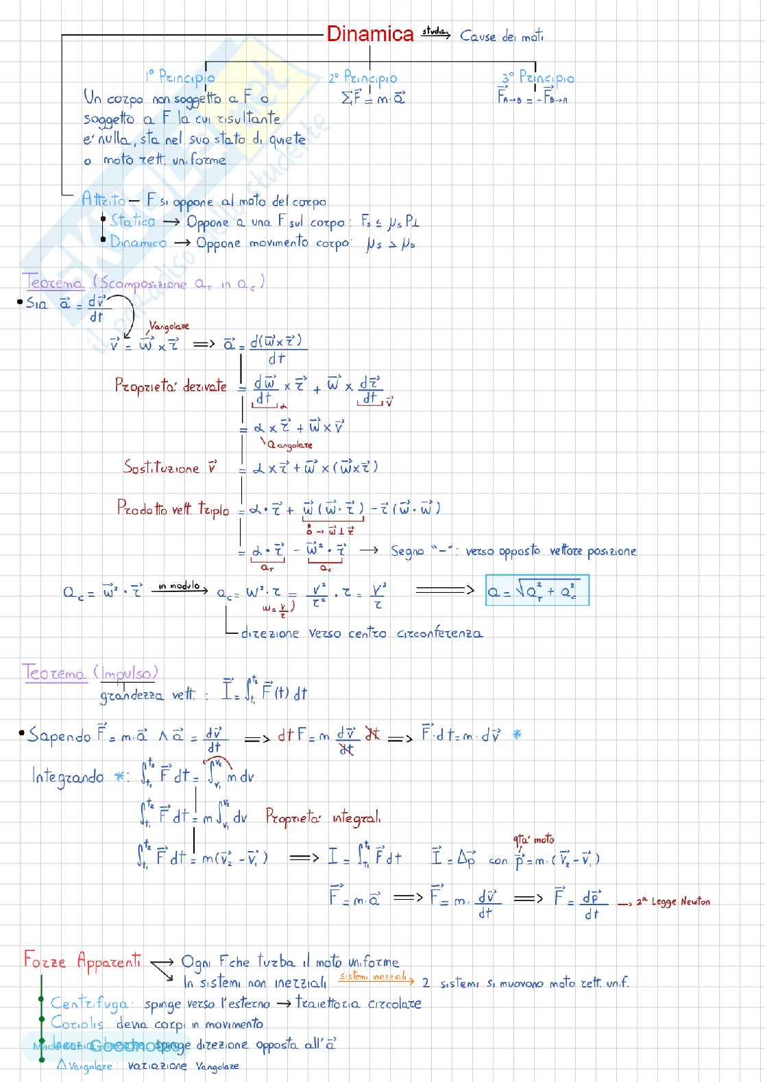 Appunti esame Fisica Pag. 2