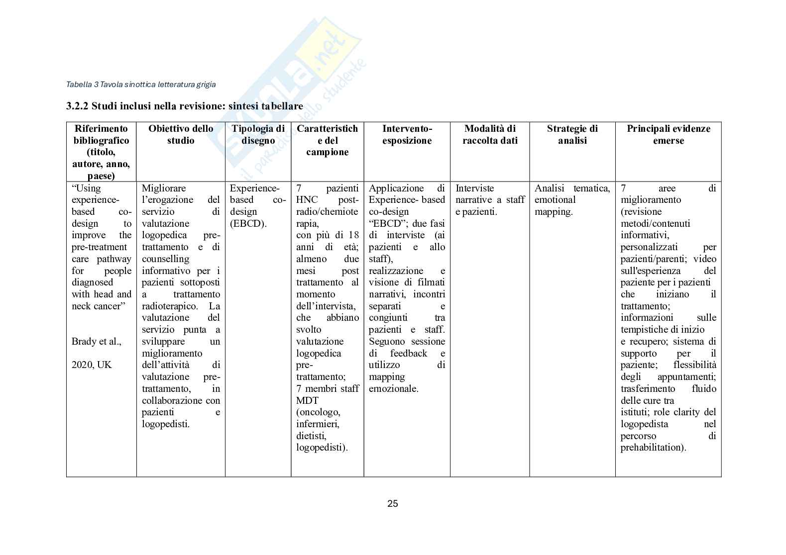 L’importanza della presa in carico logopedica pre-operatoria nella chirurgia ricostruttiva della laringe: dalla revisione della letteratura alla creazione di un protocollo aziendale Pag. 26
