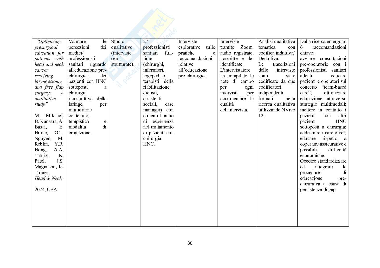 L’importanza della presa in carico logopedica pre-operatoria nella chirurgia ricostruttiva della laringe: dalla revisione della letteratura alla creazione di un protocollo aziendale Pag. 31