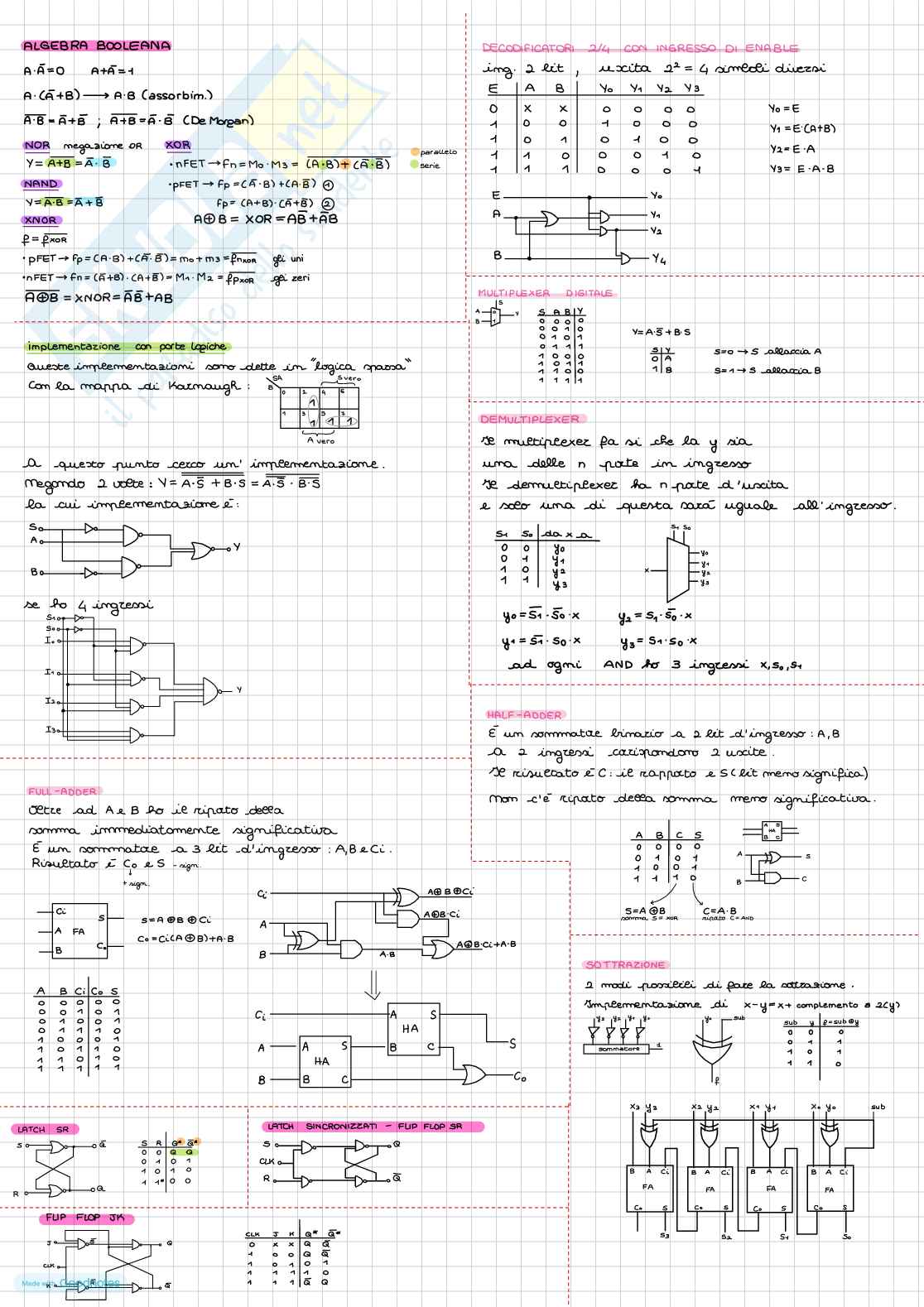 Prove svolte Elettronica Pag. 2