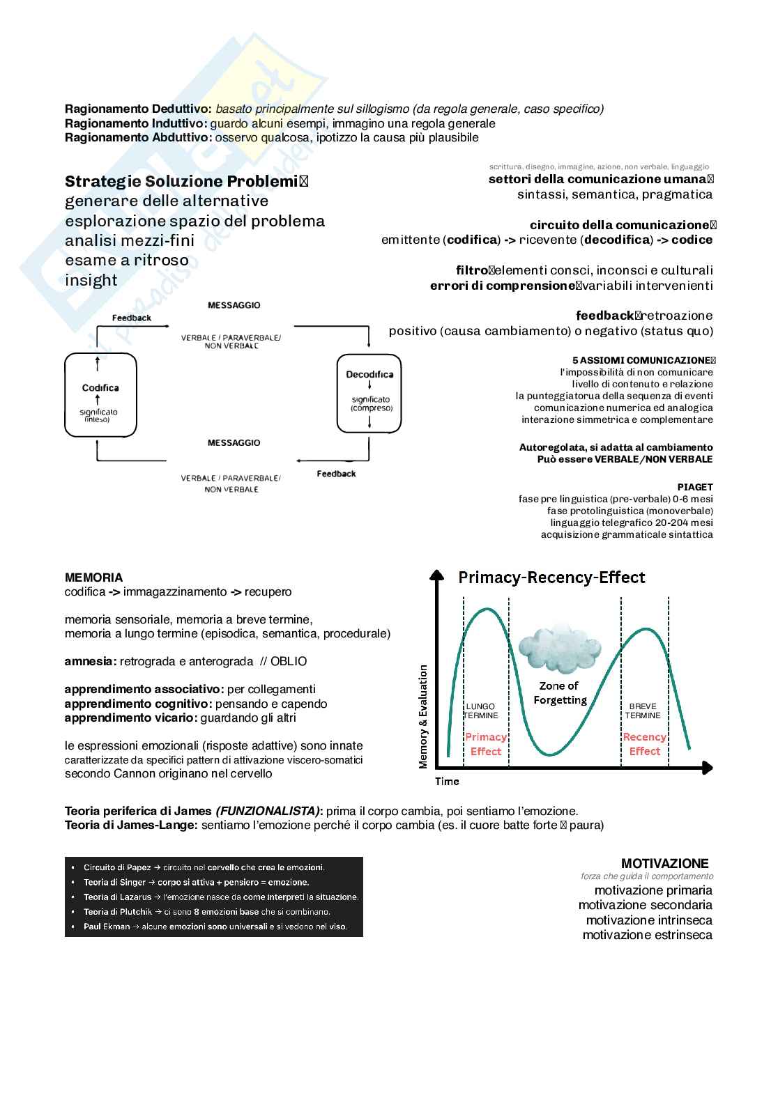 Mappe concettuali e schemi di Psicologia generale Pag. 11