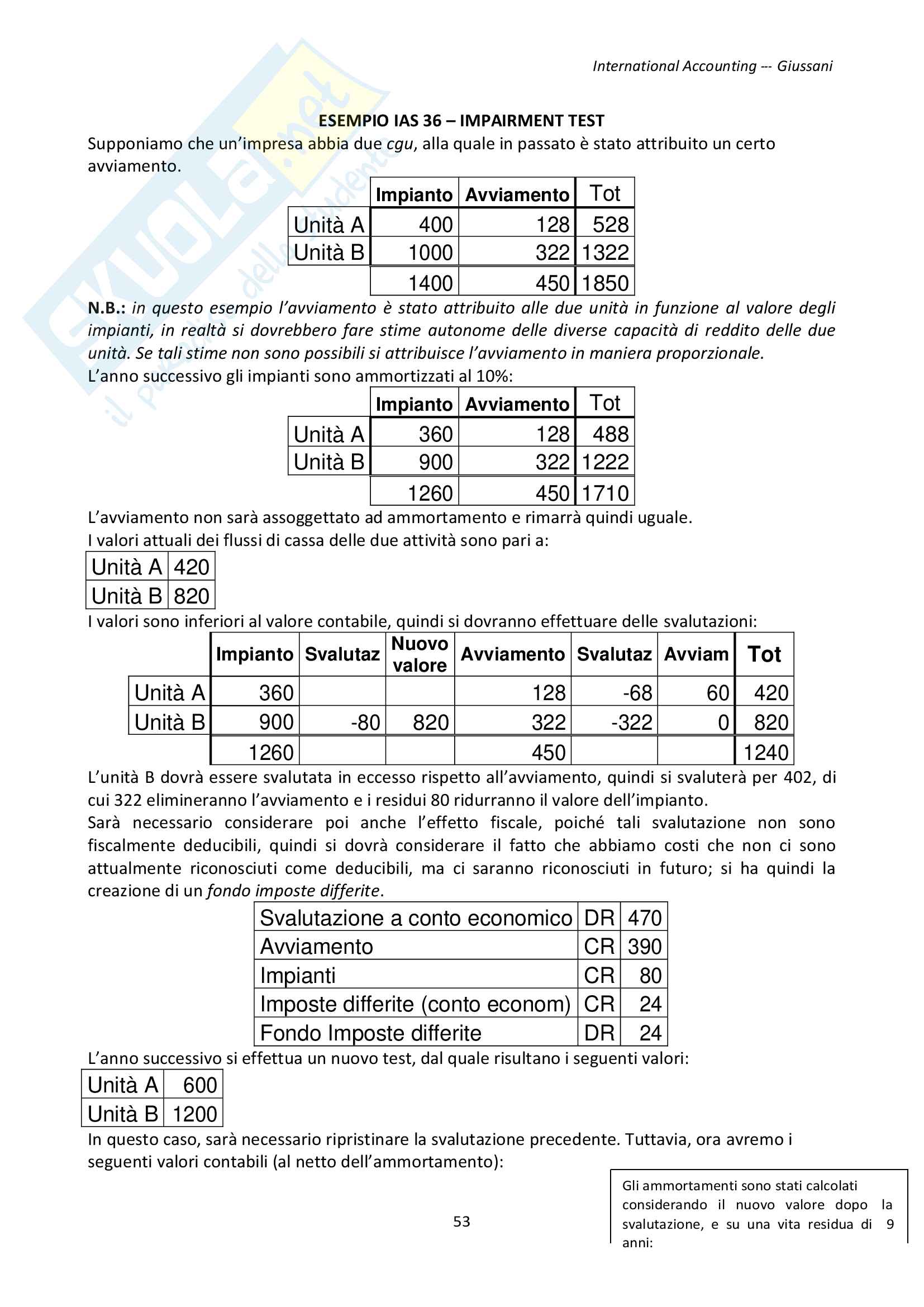 International Accounting Pag. 56
