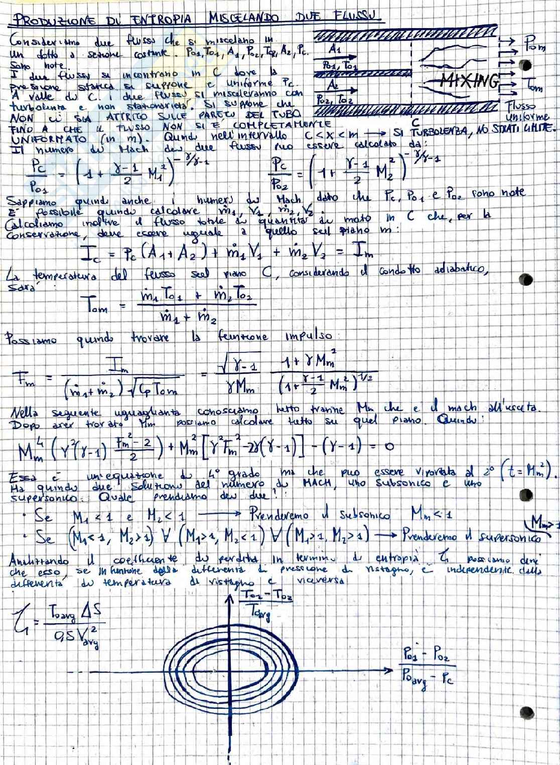 Turbomacchine - Perdite Pag. 16
