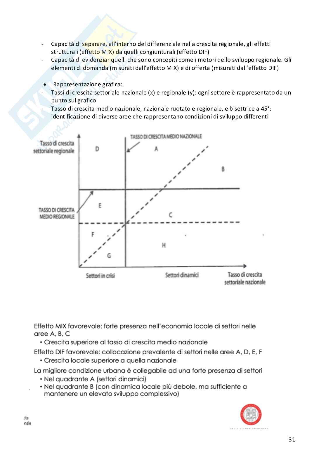 Appunti per esame di Economia delle reti - seconda parte Pag. 31