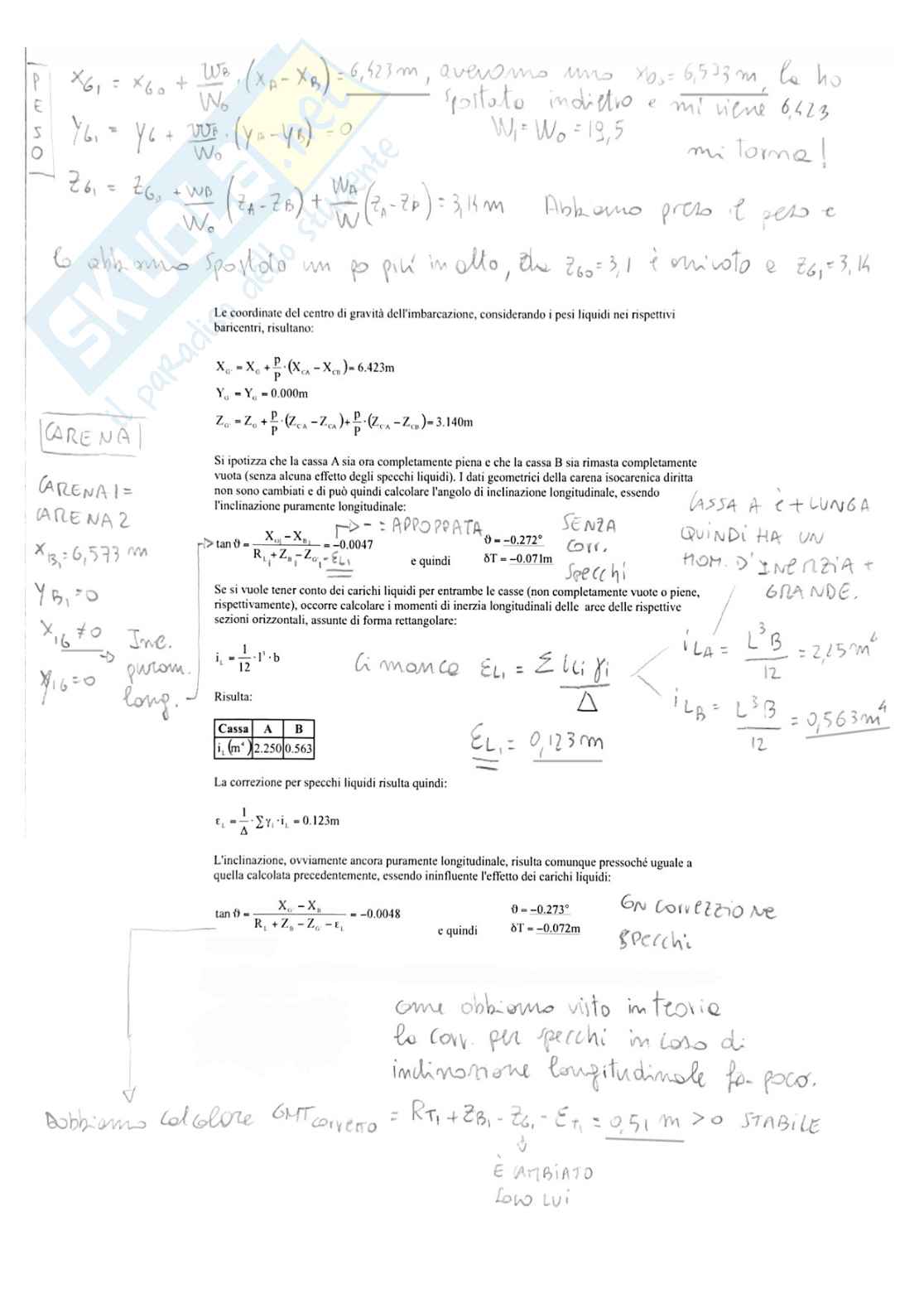 Appunti di Statica della nave - Parte 2 Pag. 16