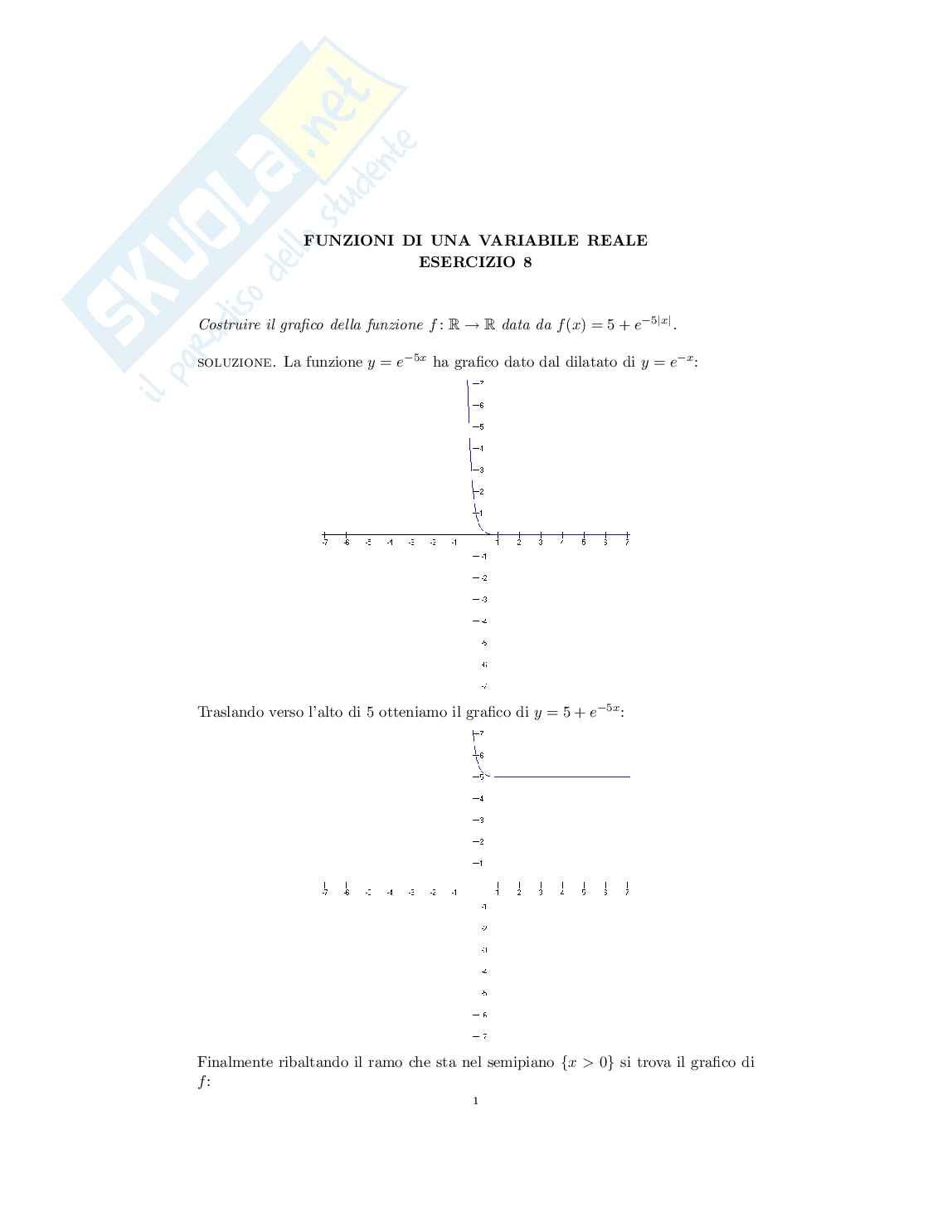 Costruire il grafico della funzione: [math]f(x) = 5 + e^{-5|x|}[/math] Pag. 1