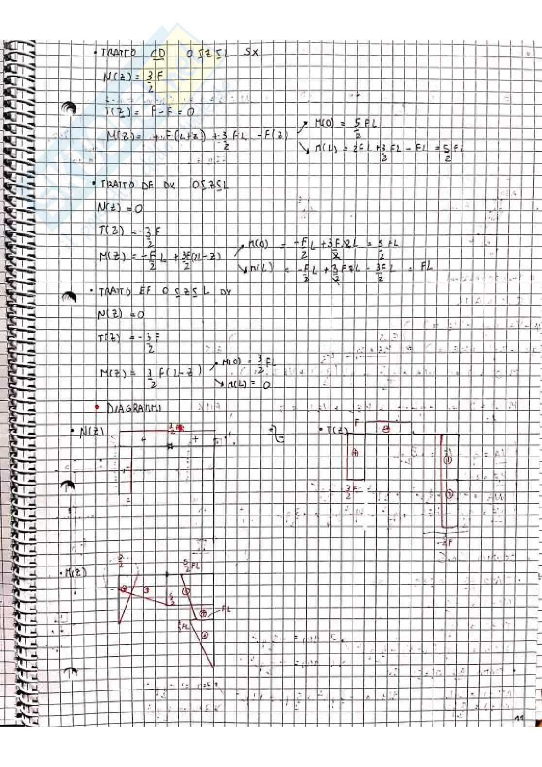 Esercizi svolti Scienza delle costruzioni (isostatica, iperstatica e progetto e verifica) Pag. 11