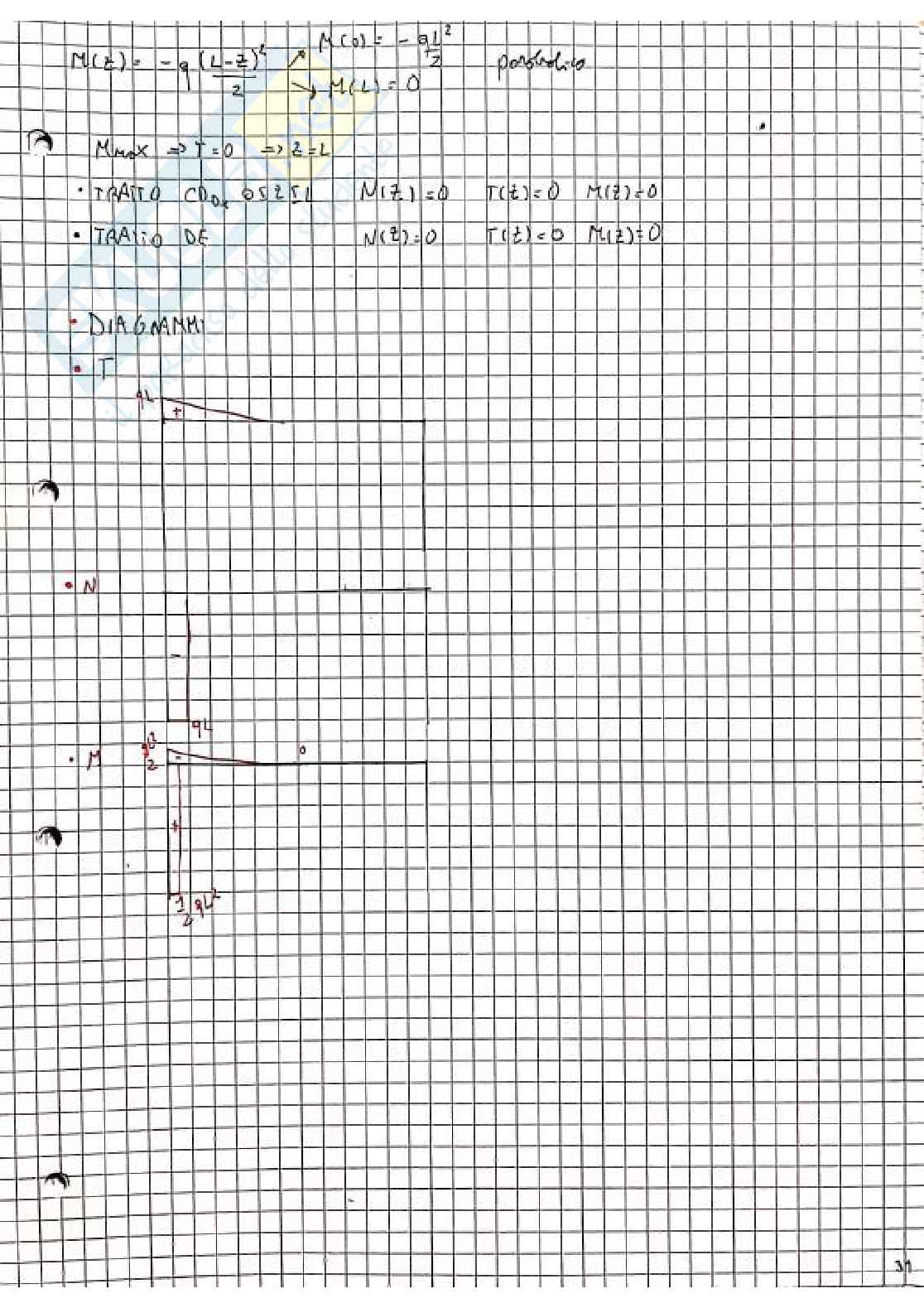 Esercizi svolti Scienza delle costruzioni (isostatica, iperstatica e progetto e verifica) Pag. 31