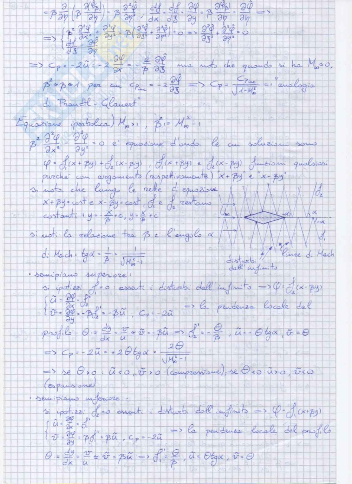 Aerodinamica (sunto) Pag. 46