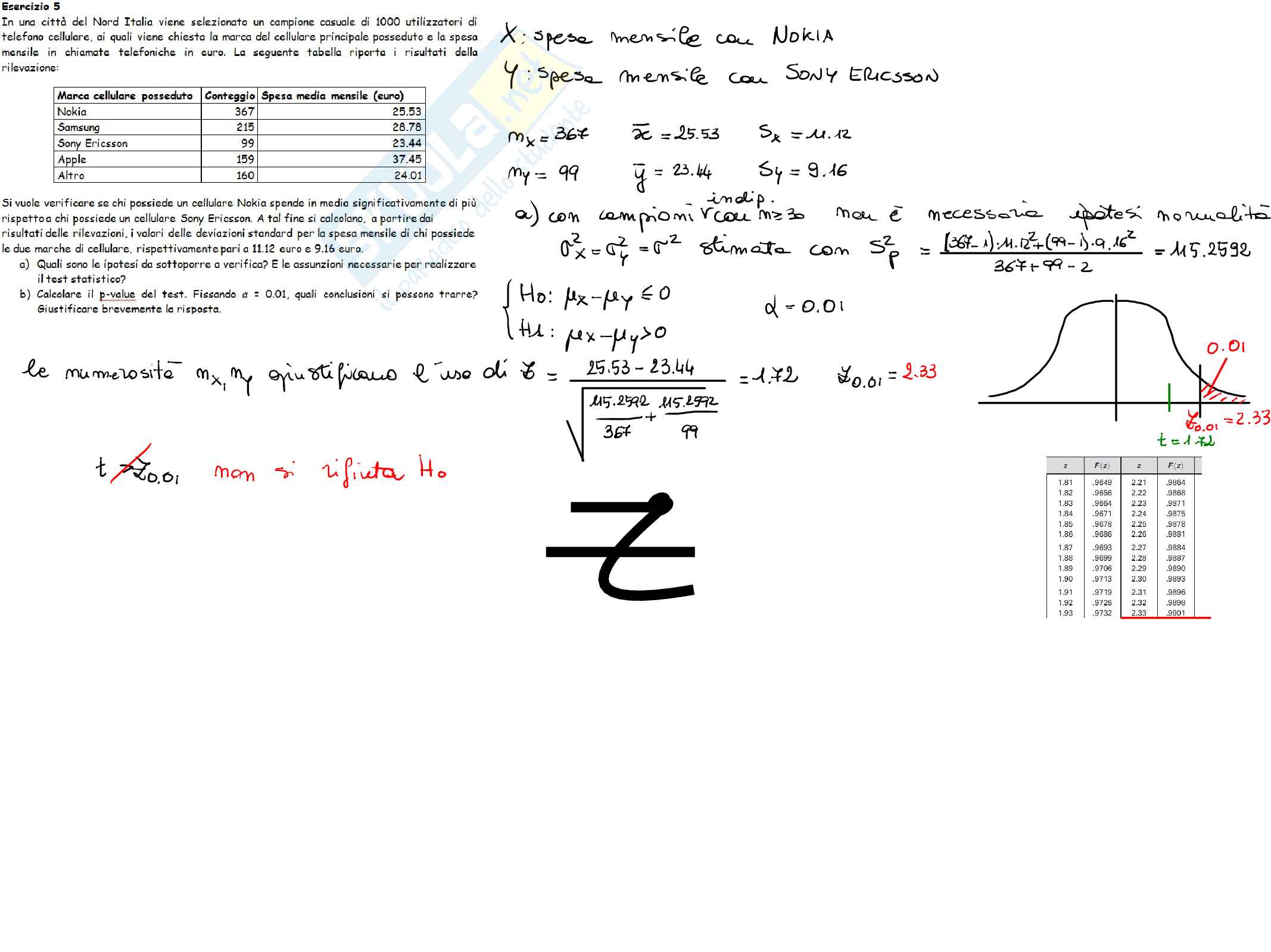 Esercitazione Statistica Pag. 6
