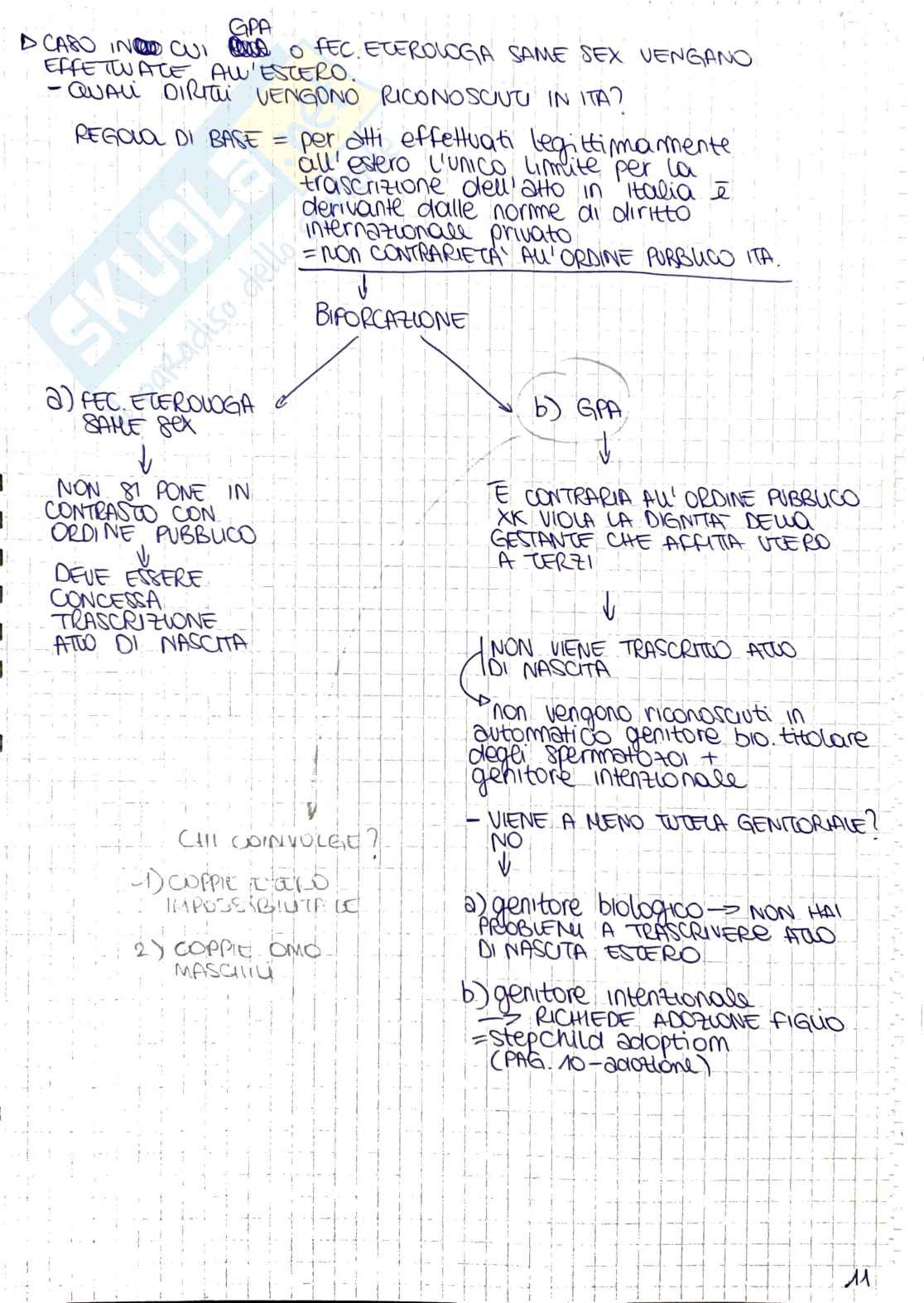 Diritto privato   Pag. 11