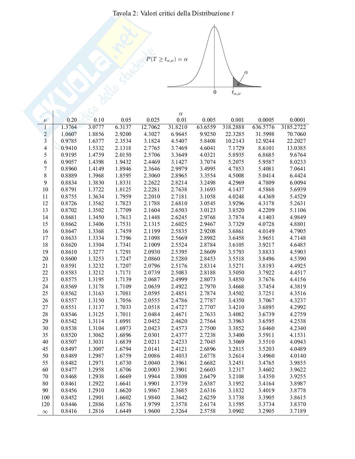 Terza parte formulario Statistica  Pag. 1