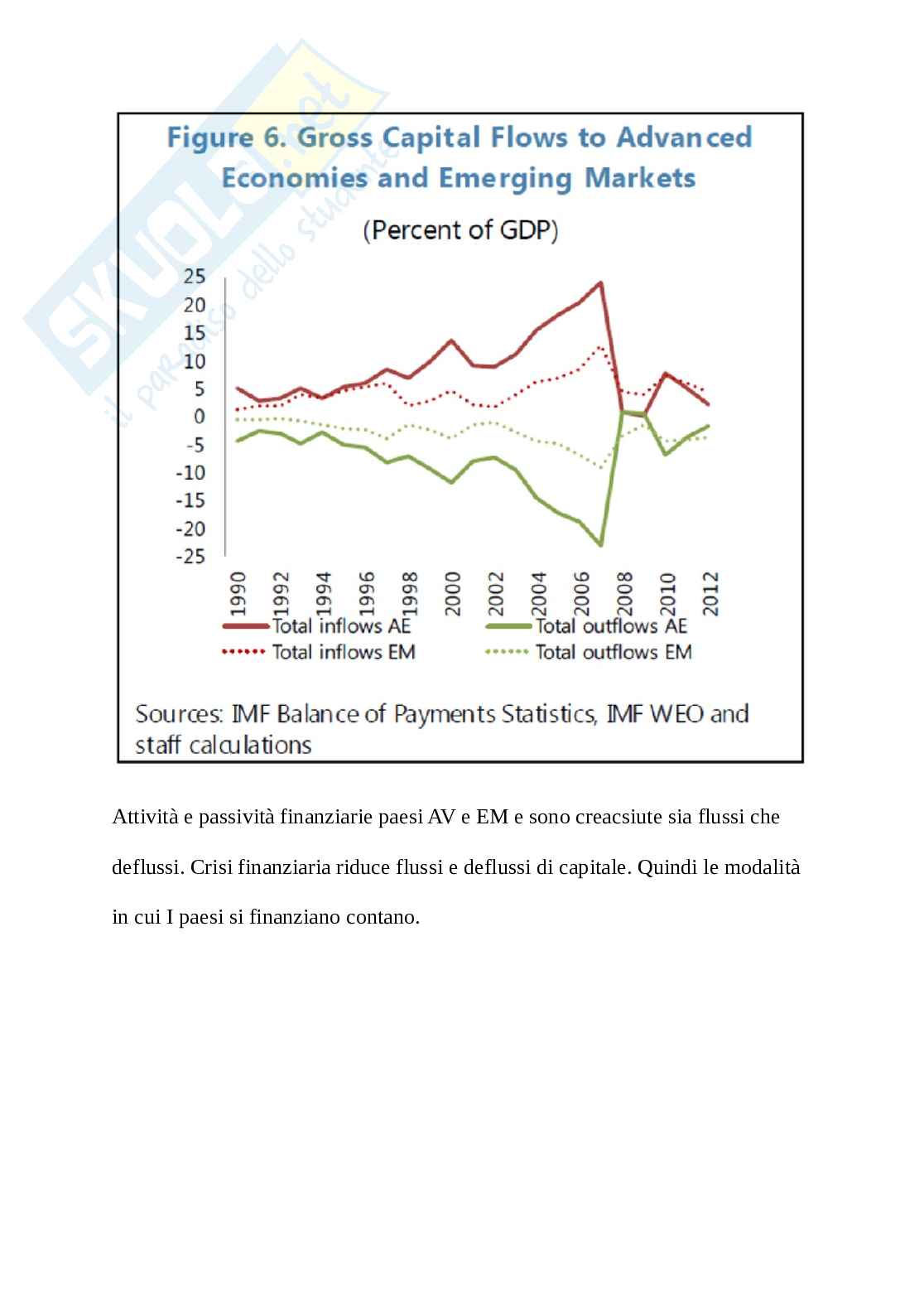 Economia dei mercati emergenti Pag. 36