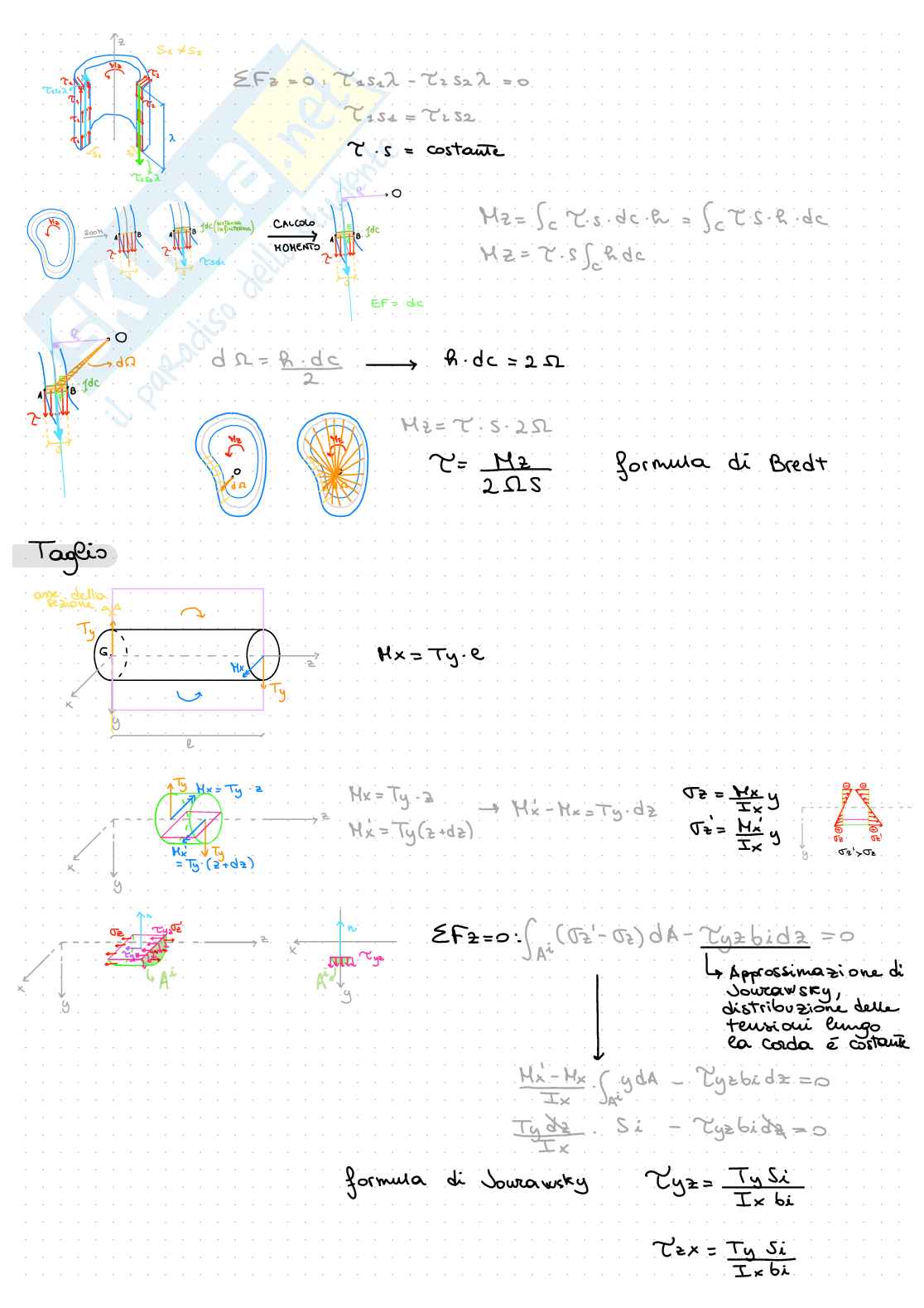 Formulario scienza delle costruzioni Pag. 11