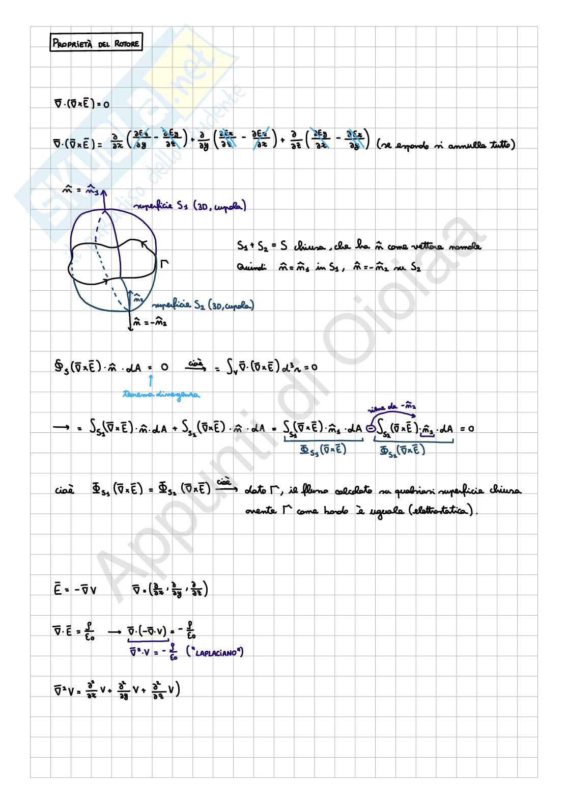 Appunti di Fisica II - Elettrostatica (Parte 2) Pag. 1