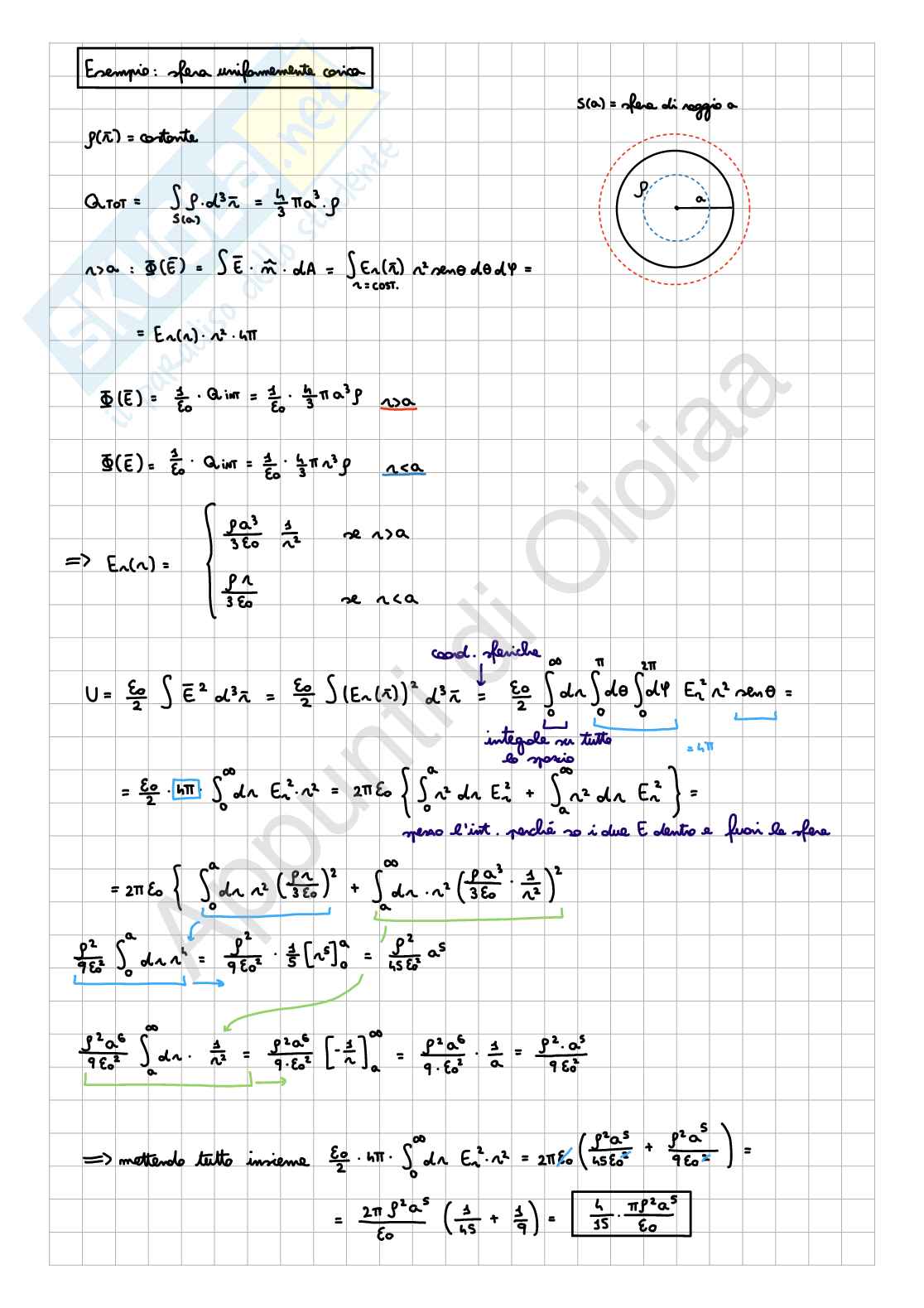 Appunti di Fisica II - Elettrostatica (Parte 2) Pag. 16