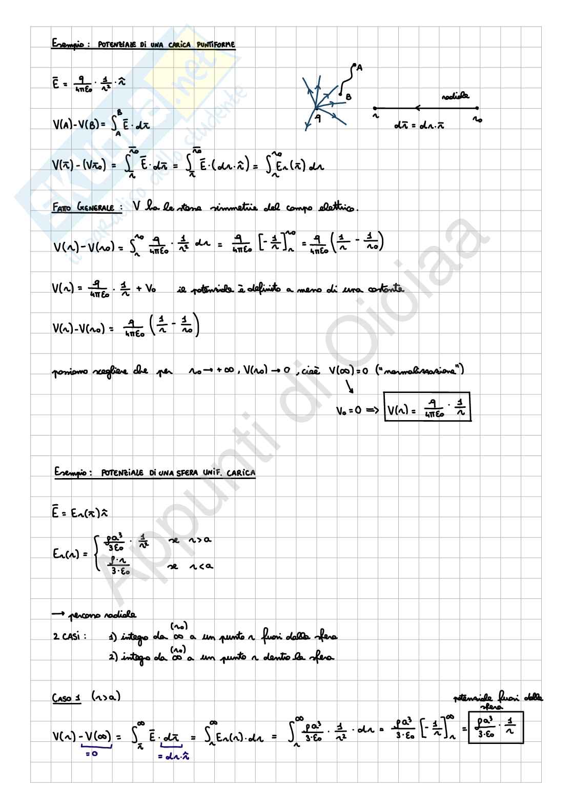 Appunti di Fisica II - Elettrostatica (Parte 2) Pag. 2